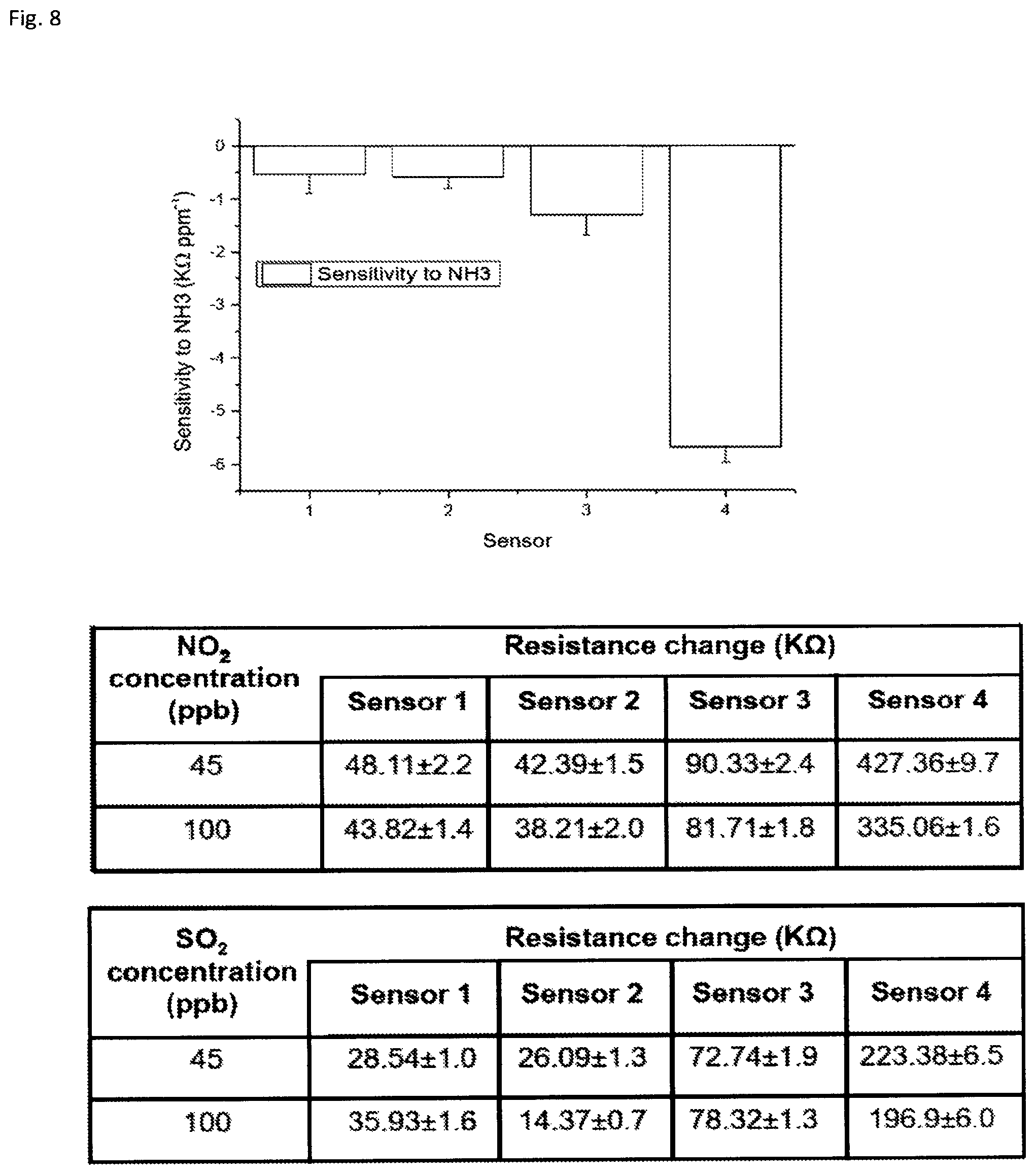 Patent US12103851 Figure 7 – Ink compositions based on graphene and a stabilising agent and sensors fabricated from the ink