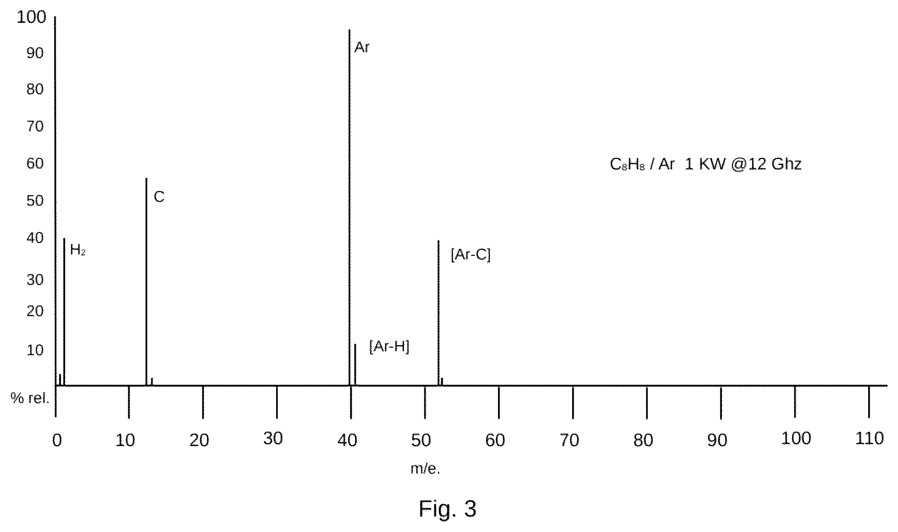 Patent US12103854 Figure 3 – System and method for the fabrication of nanodiamond particles