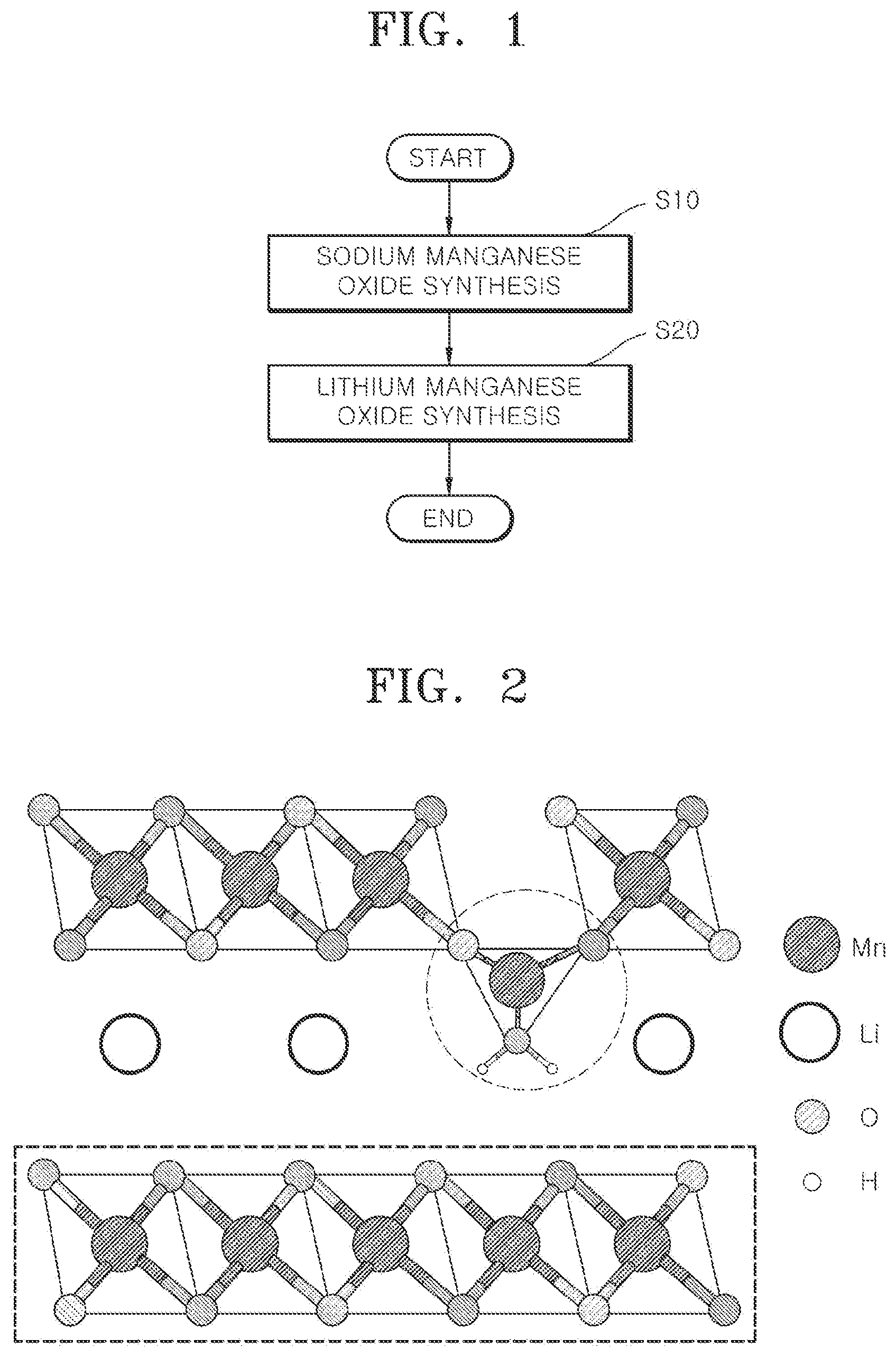 Patent US12103861 Figure 1 – Method for preparing cathode active material