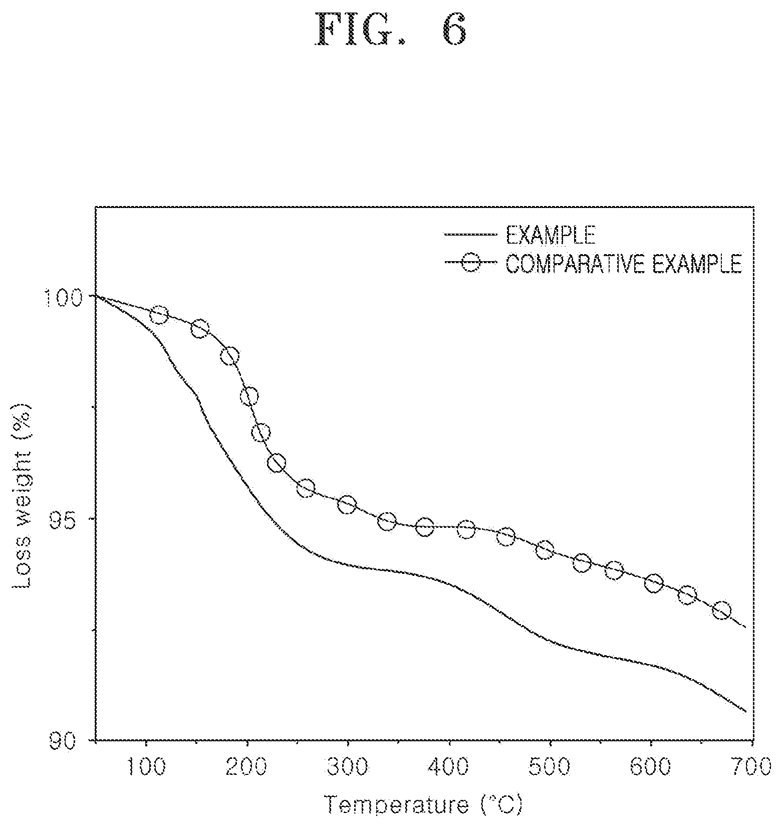 Patent US12103861 Figure 4 – Method for preparing cathode active material