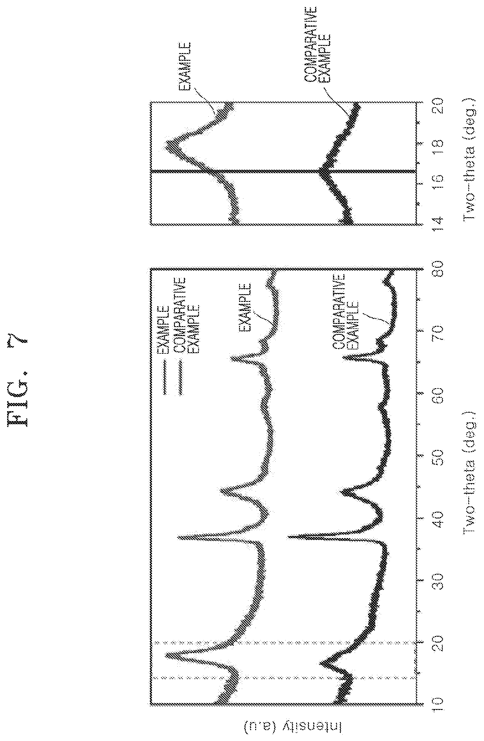 Patent US12103861 Figure 5 – Method for preparing cathode active material