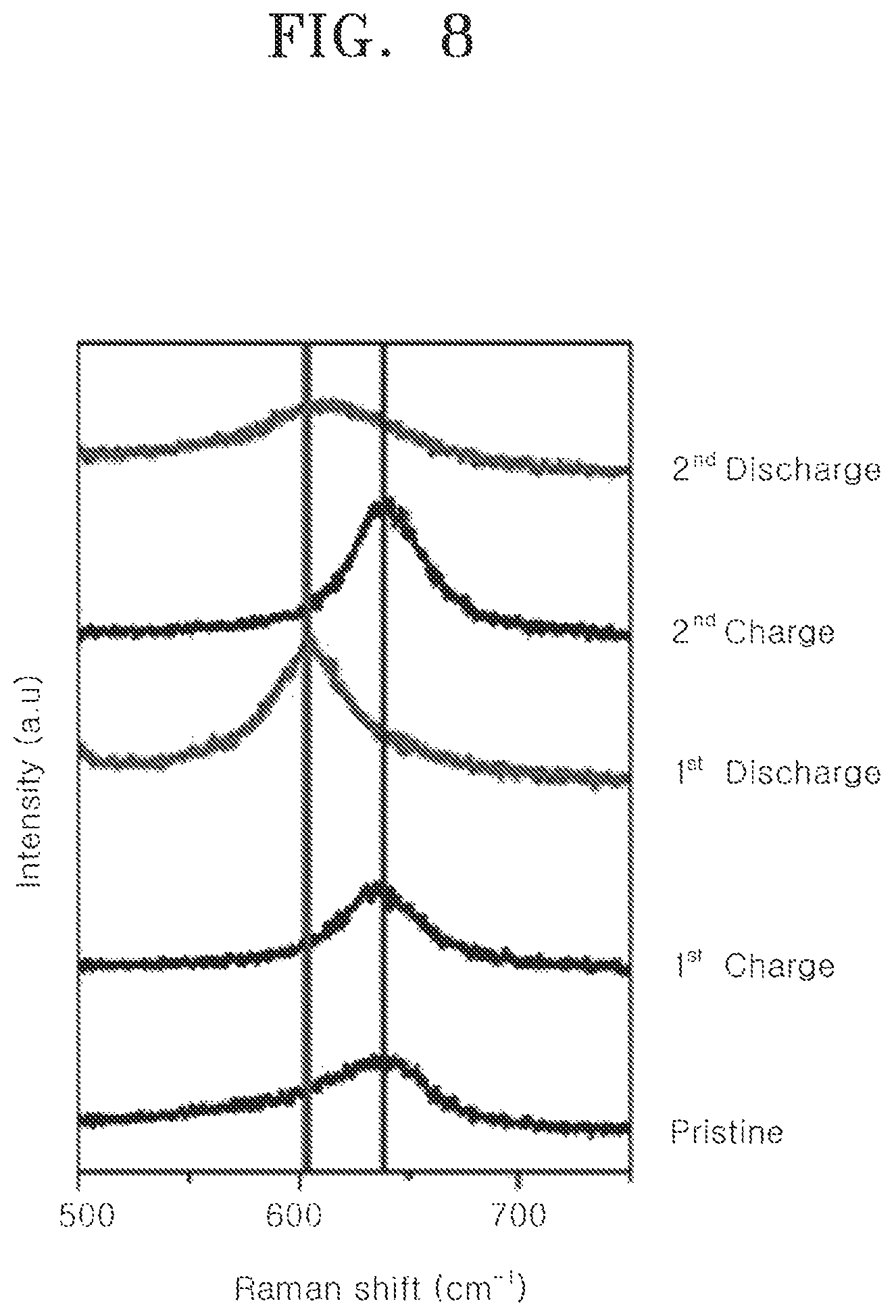 Patent US12103861 Figure 6 – Method for preparing cathode active material
