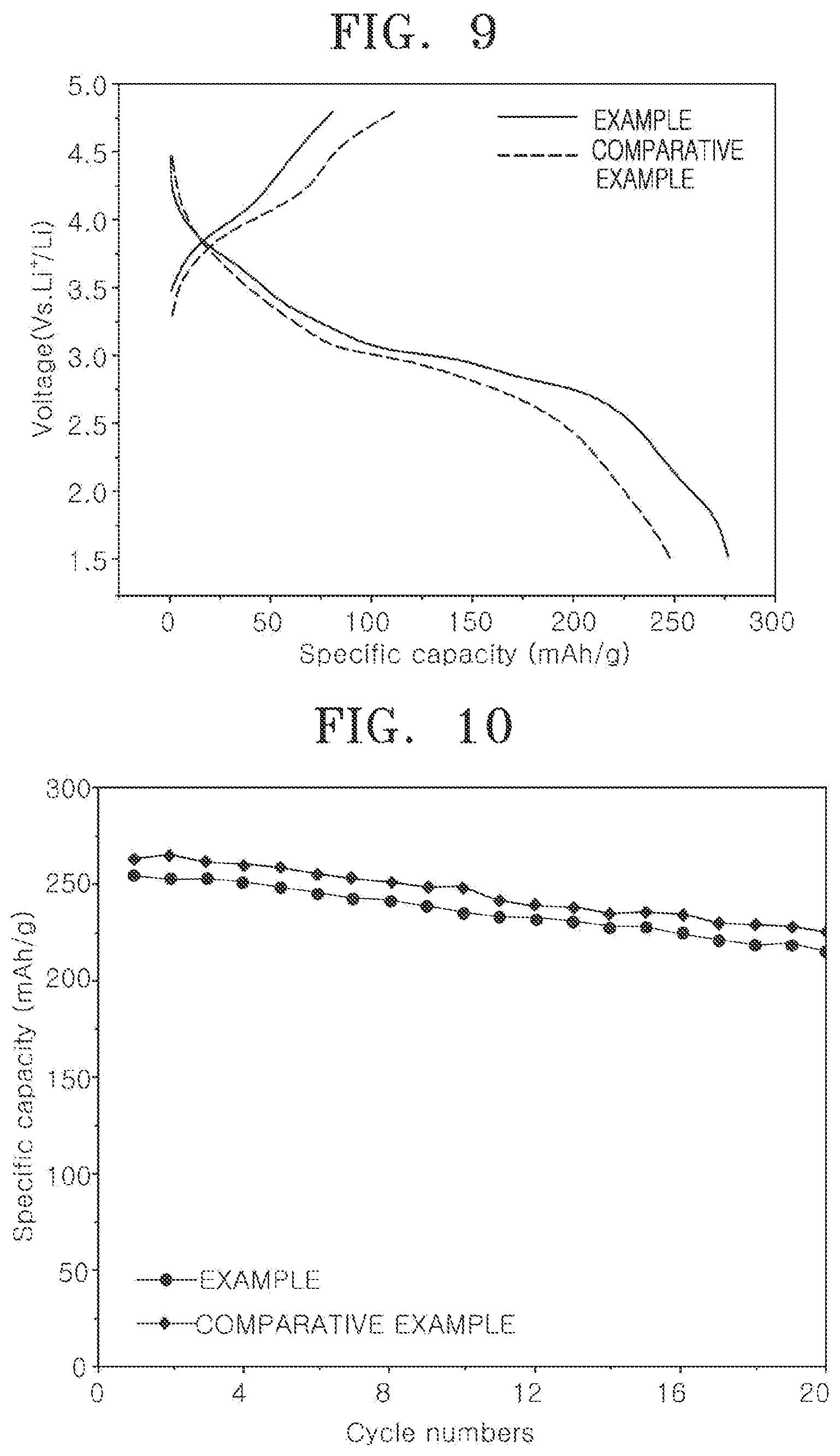 Patent US12103861 Figure 7 – Method for preparing cathode active material