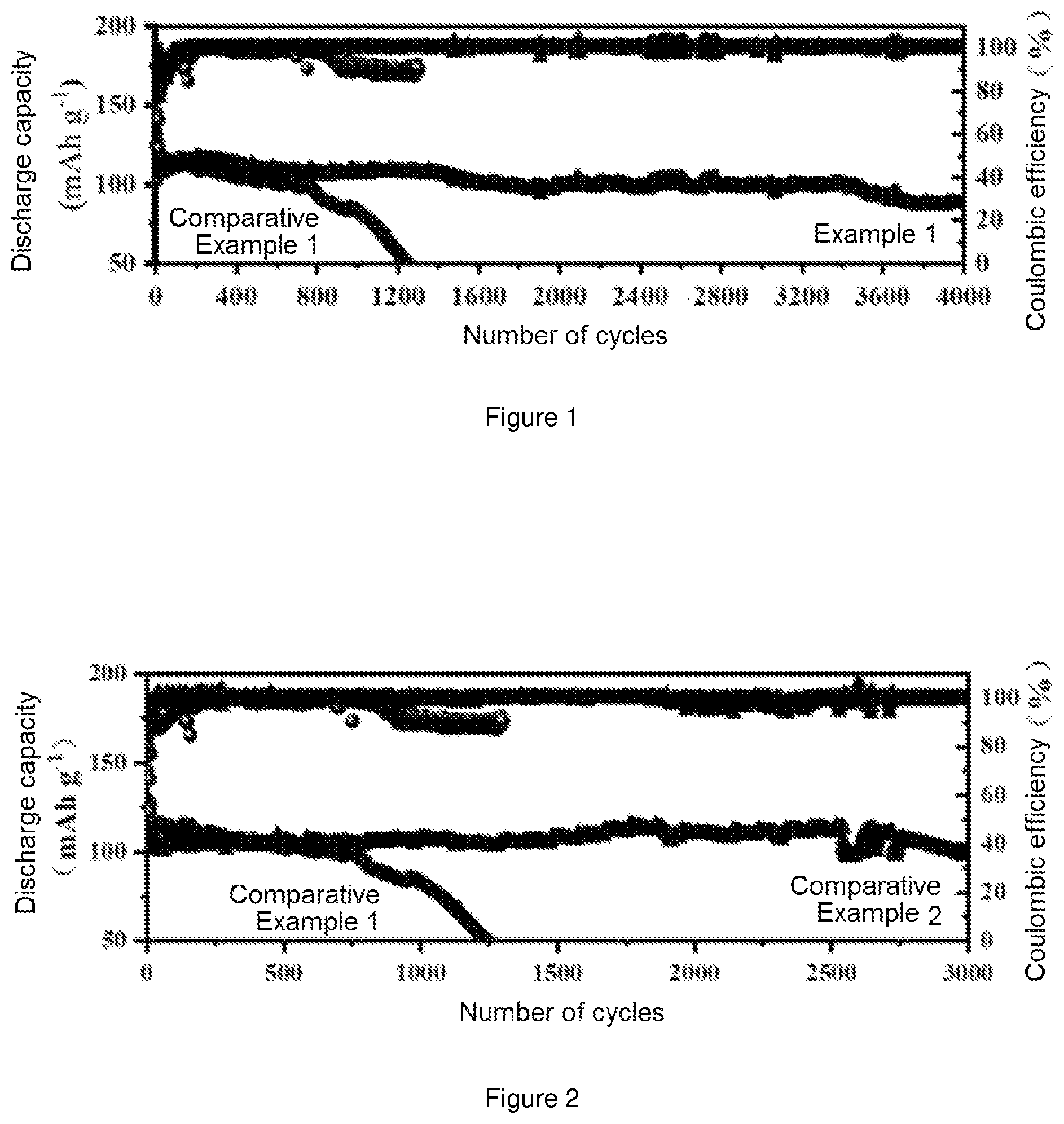 Patent US12103862 Figure 1 – Modified lithium ion negative electrode material, and preparation therefor and use thereof