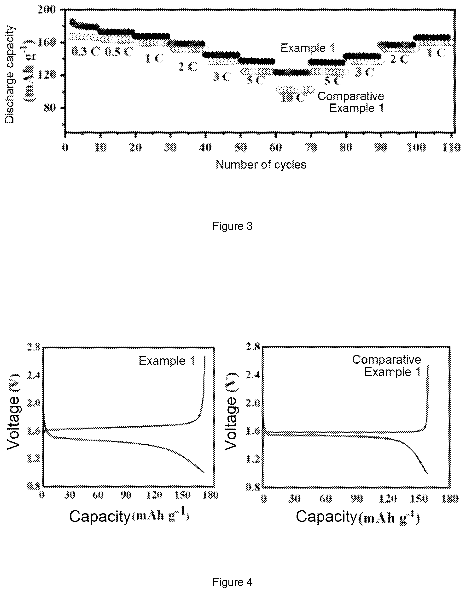 Patent US12103862 Figure 2 – Modified lithium ion negative electrode material, and preparation therefor and use thereof