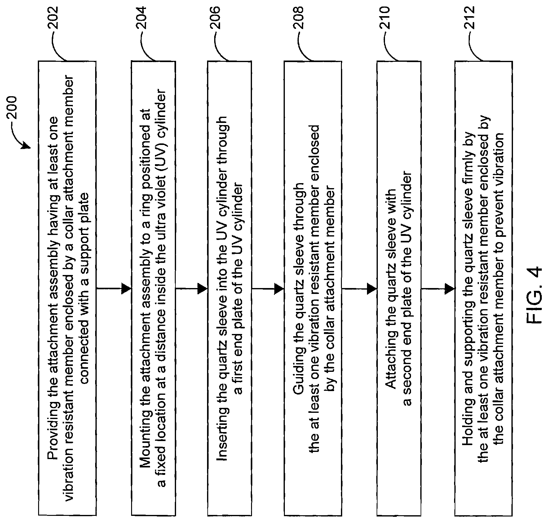 Patent US12103867 Figure 4 – Attachment assembly for quartz sleeve support in a UV cylinder assembly