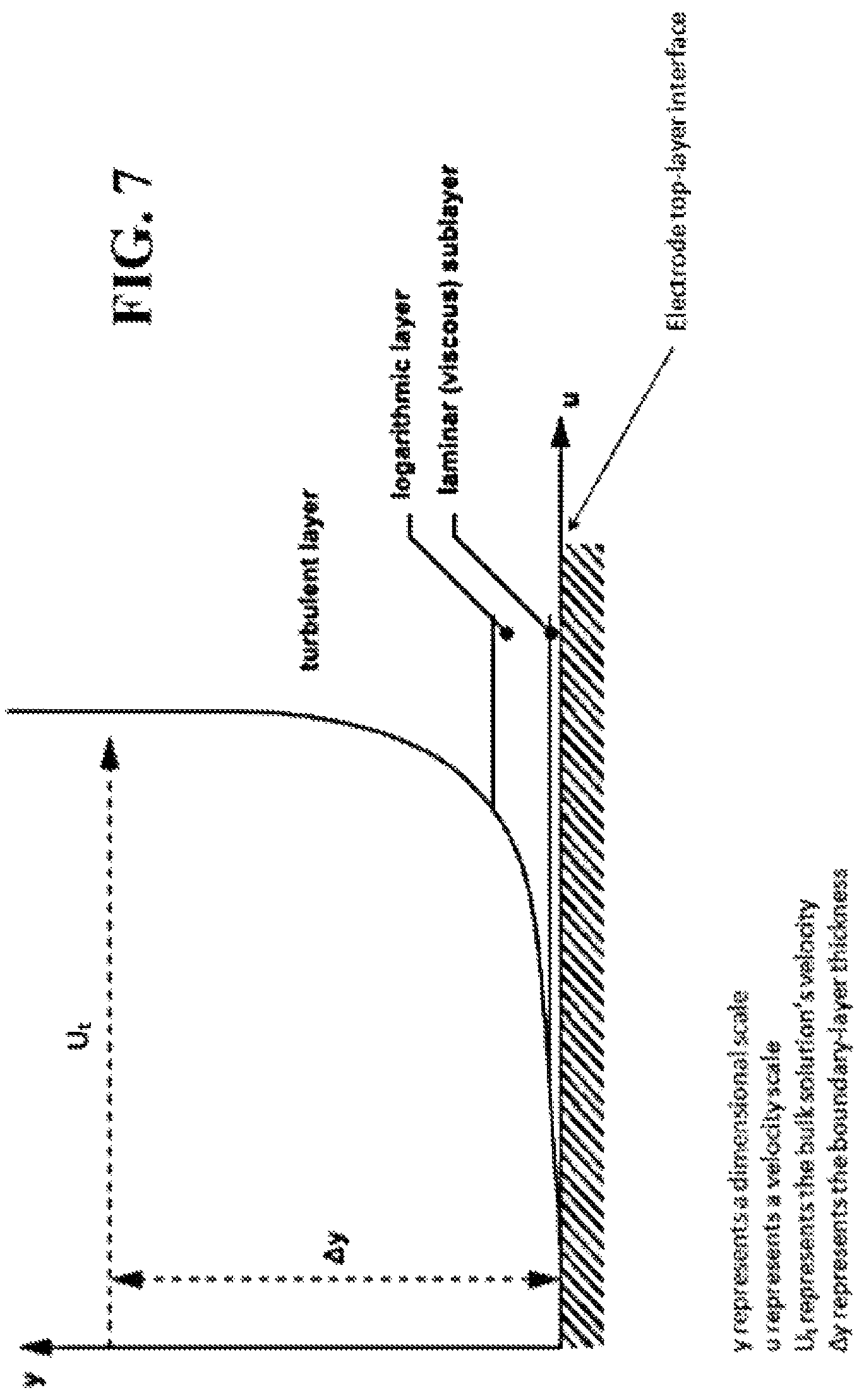 Patent US12103870 Figure 7 – Rotational electro-oxidation reactor with improved boundary-layer diffusion