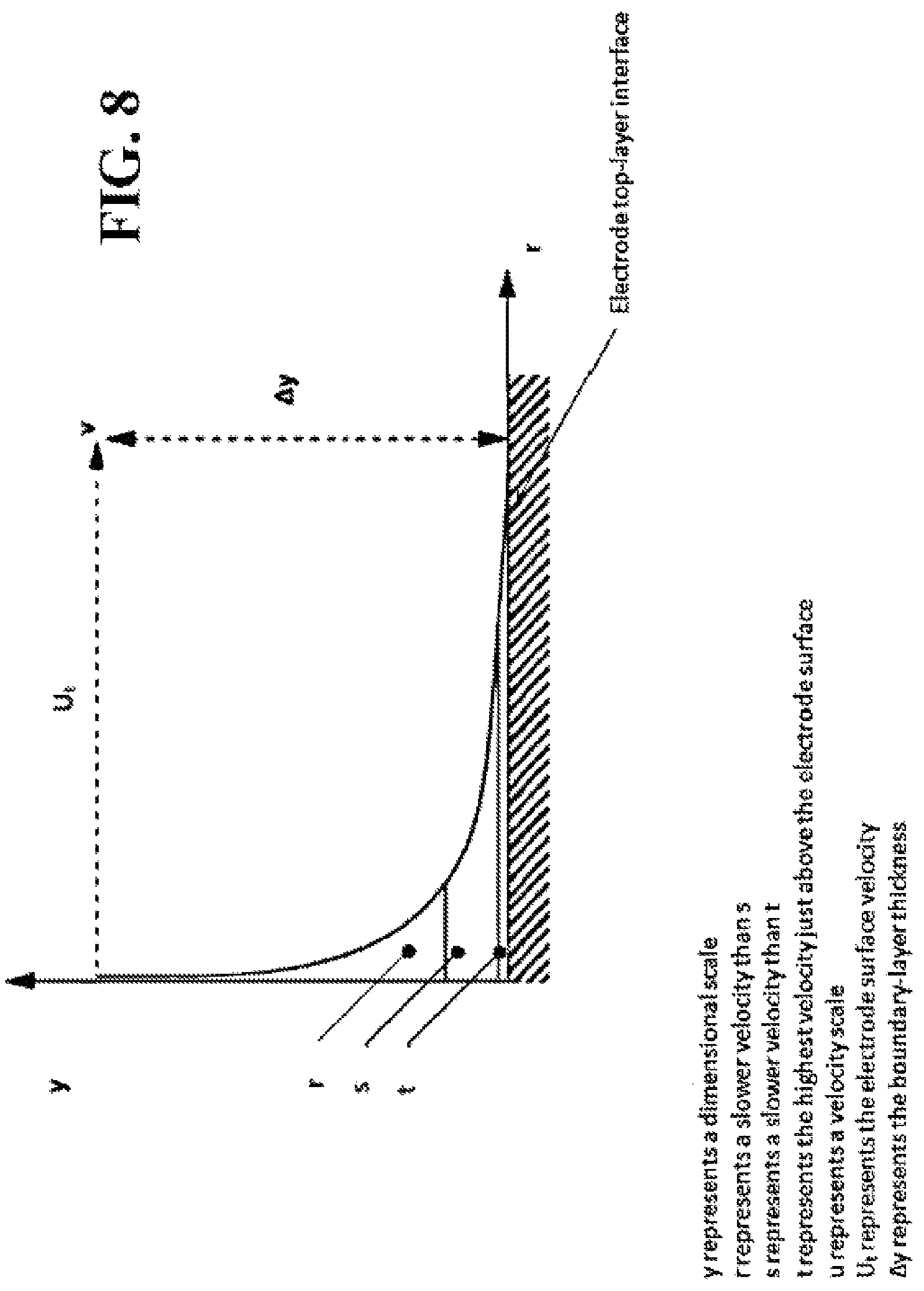 Patent US12103870 Figure 8 – Rotational electro-oxidation reactor with improved boundary-layer diffusion