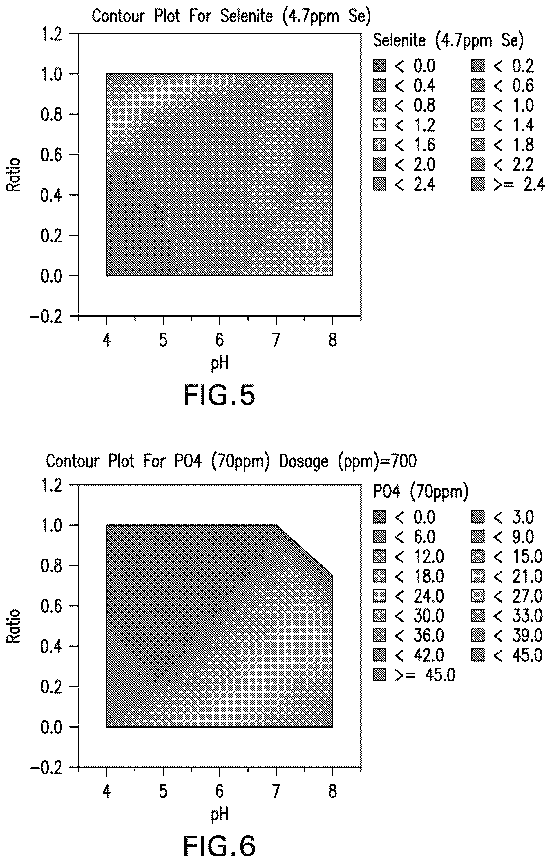 Patent US12103871 Figure 3 – Enhanced inorganic coagulants for wastewater treatment