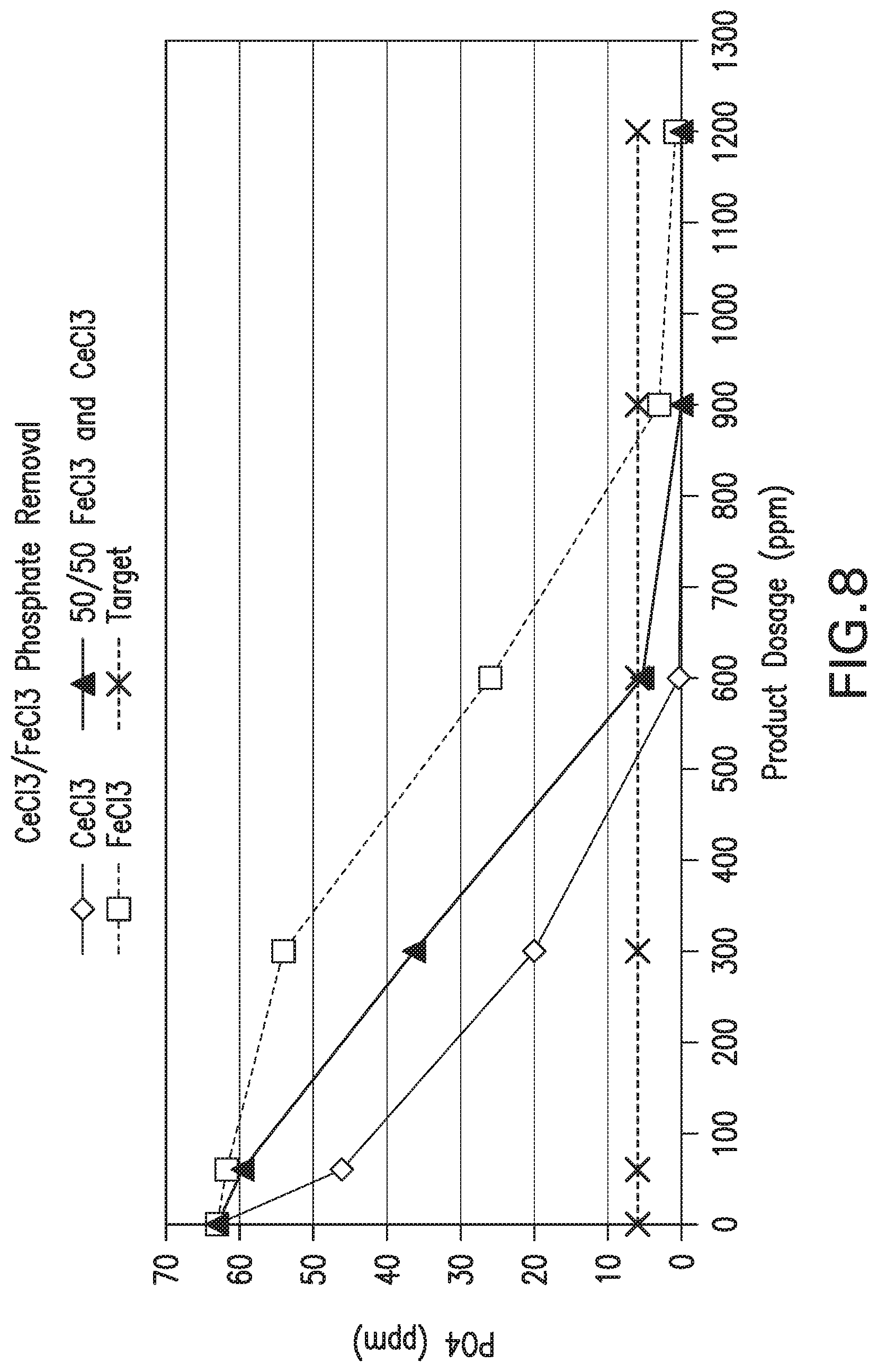 Patent US12103871 Figure 5 – Enhanced inorganic coagulants for wastewater treatment
