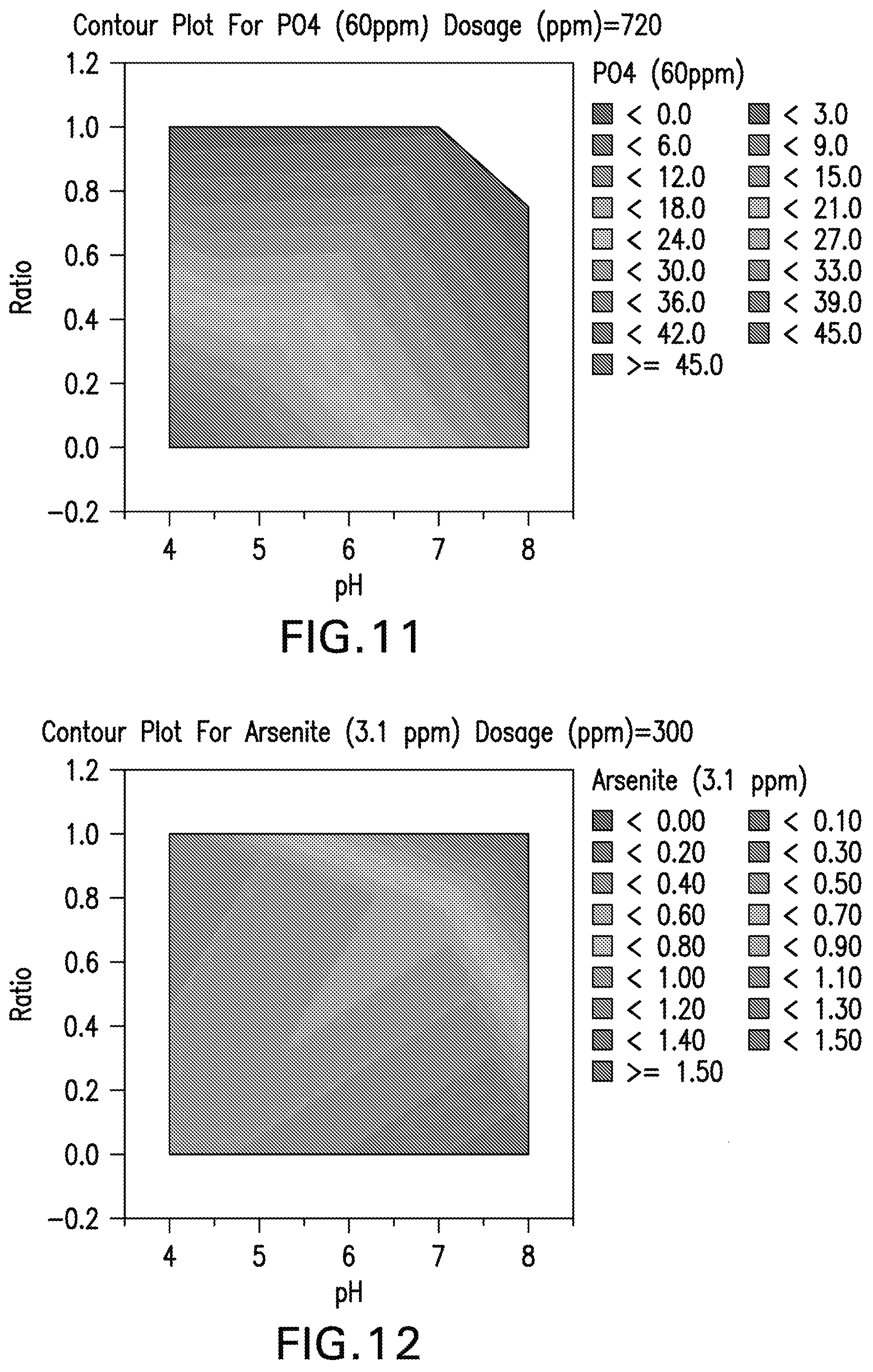 Patent US12103871 Figure 7 – Enhanced inorganic coagulants for wastewater treatment