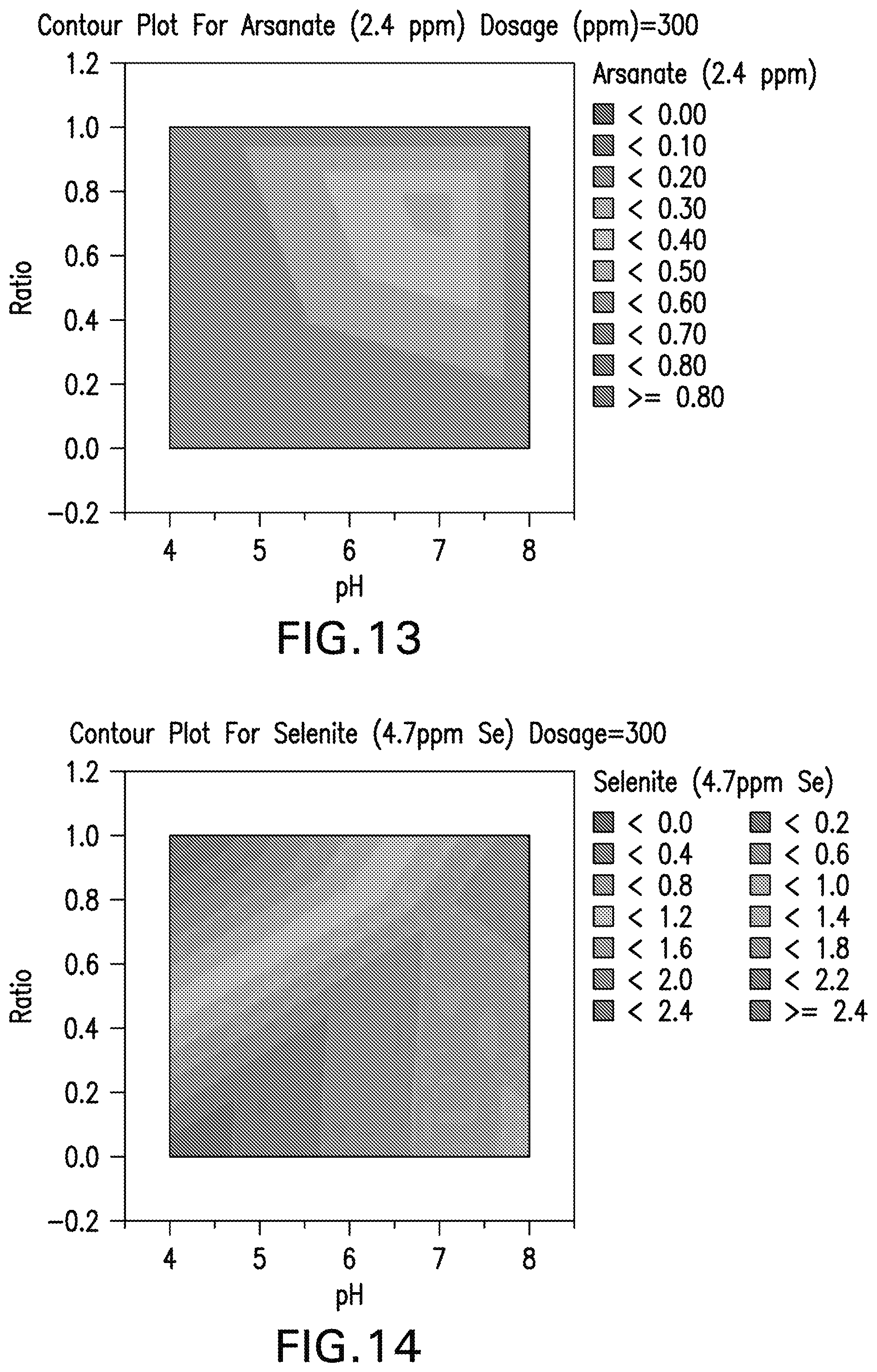 Patent US12103871 Figure 8 – Enhanced inorganic coagulants for wastewater treatment