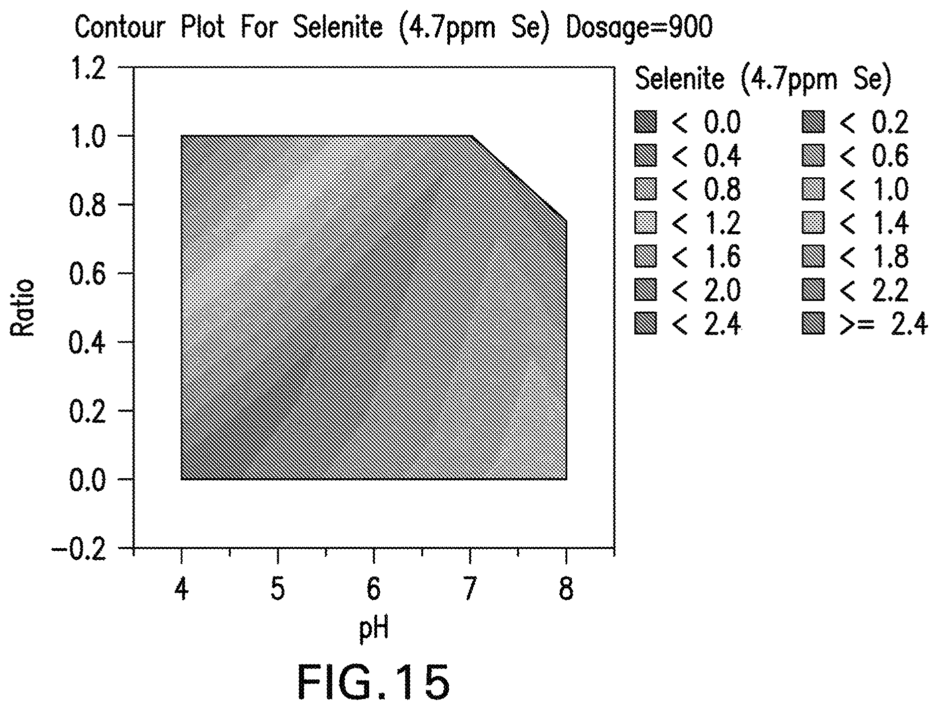Patent US12103871 Figure 9 – Enhanced inorganic coagulants for wastewater treatment