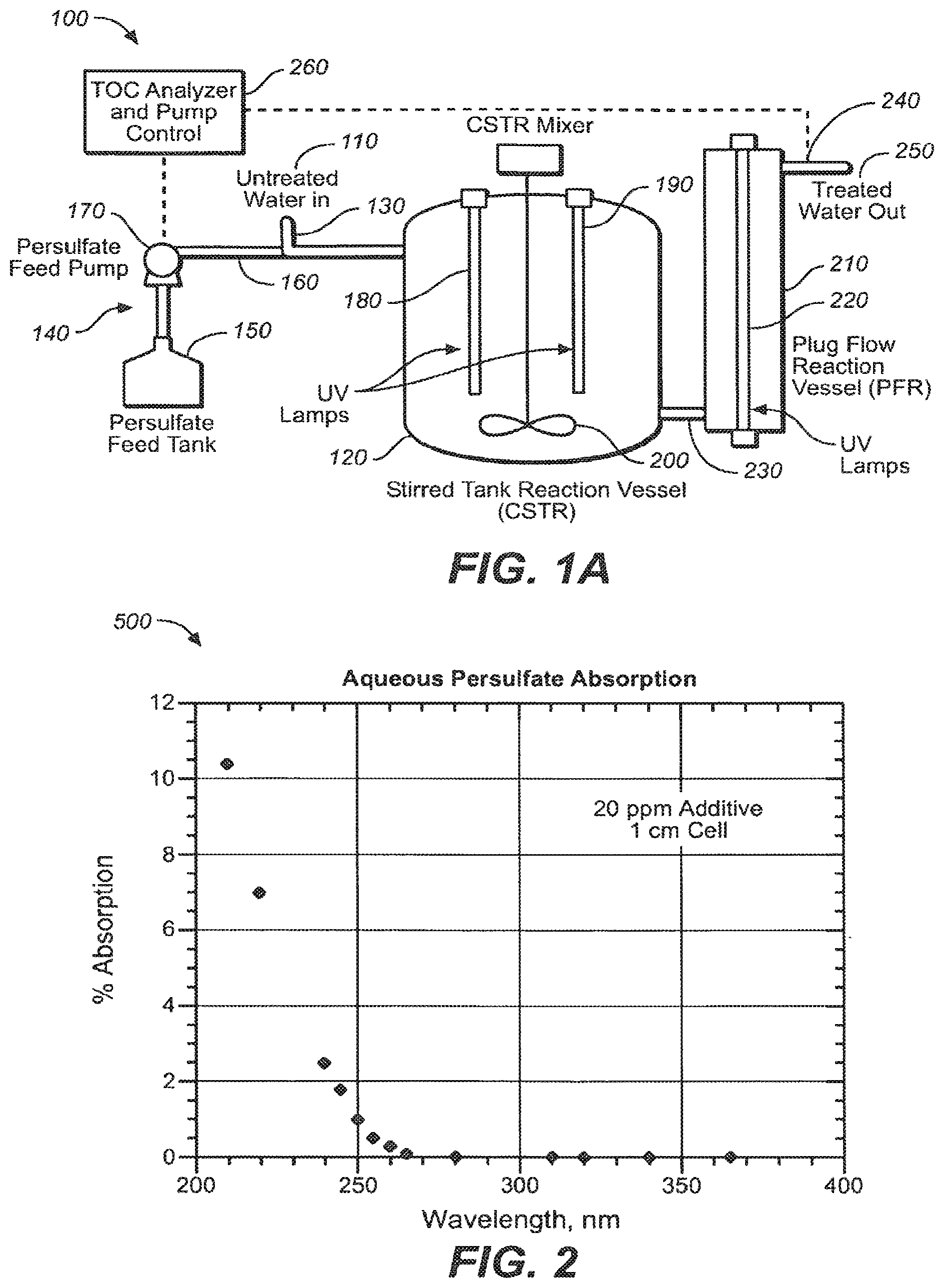 Patent US12103874 Figure 1 – Ultraviolet light activated oxidation process for the reduction of organic carbon in semiconductor process water