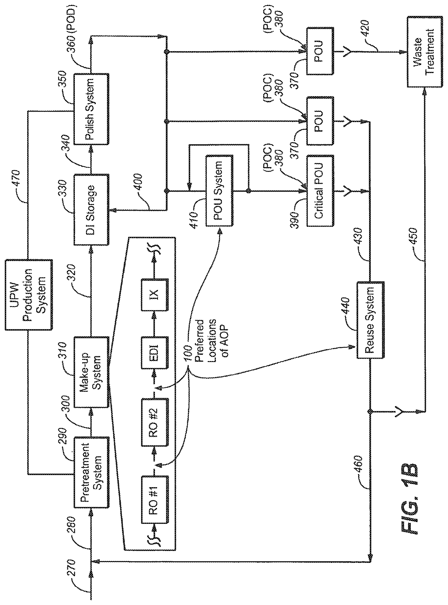 Patent US12103874 Figure 2 – Ultraviolet light activated oxidation process for the reduction of organic carbon in semiconductor process water