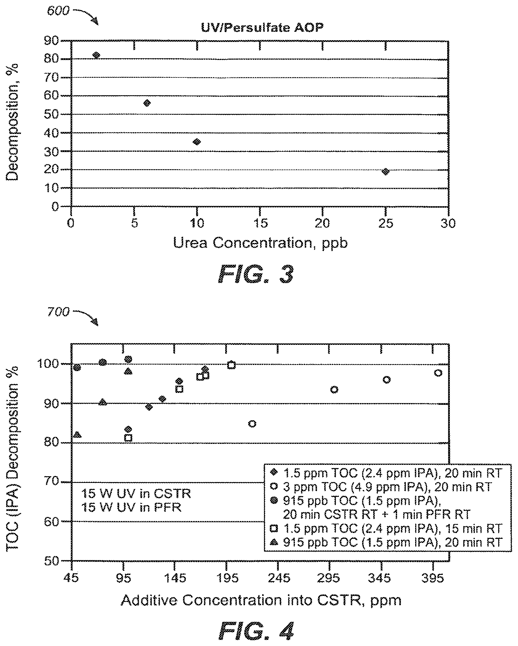 Patent US12103874 Figure 3 – Ultraviolet light activated oxidation process for the reduction of organic carbon in semiconductor process water