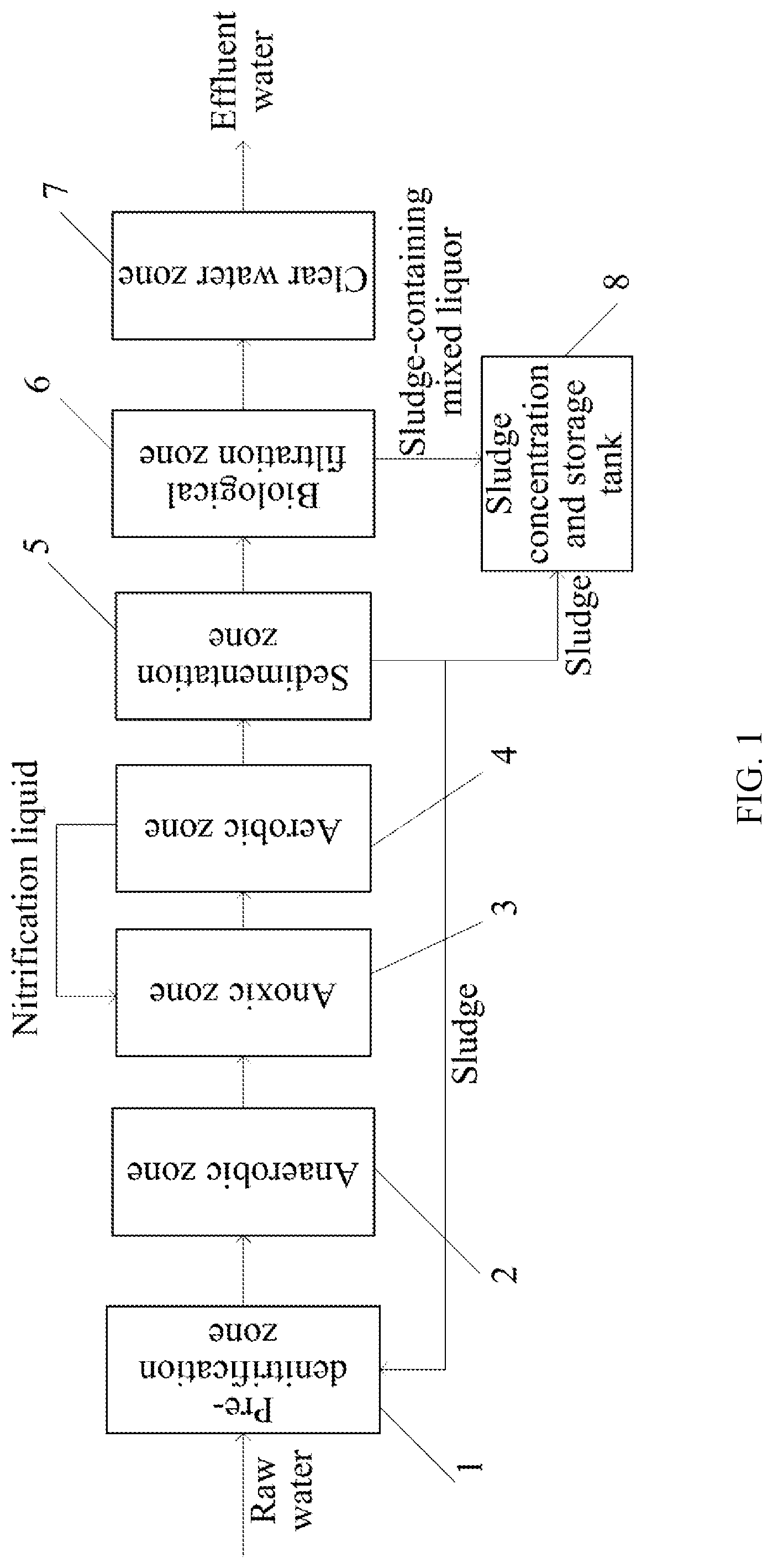 Patent US12103879 Figure 1 – Method for advanced nitrogen and phosphorus removal in sewage treatment