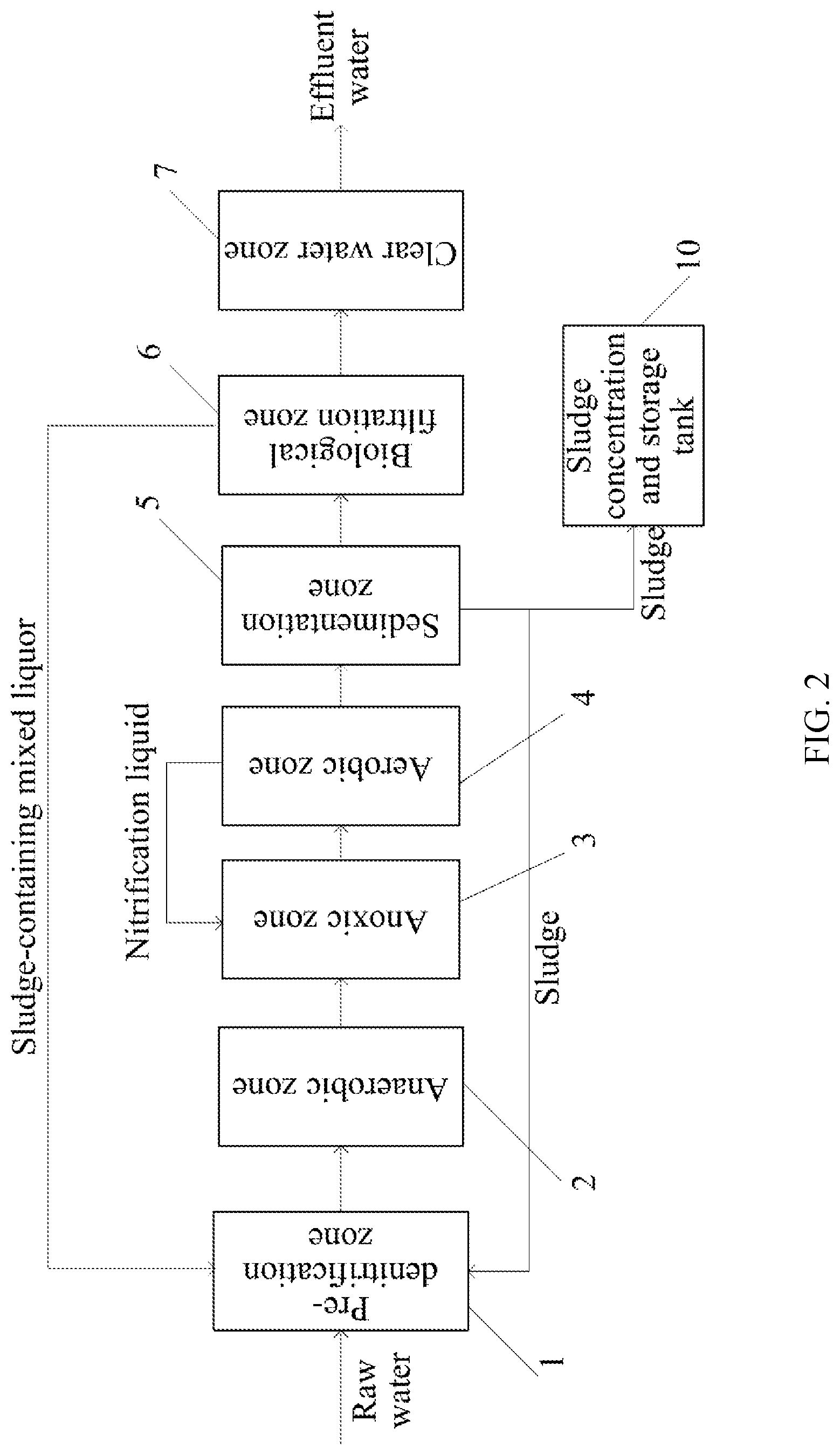 Patent US12103879 Figure 2 – Method for advanced nitrogen and phosphorus removal in sewage treatment