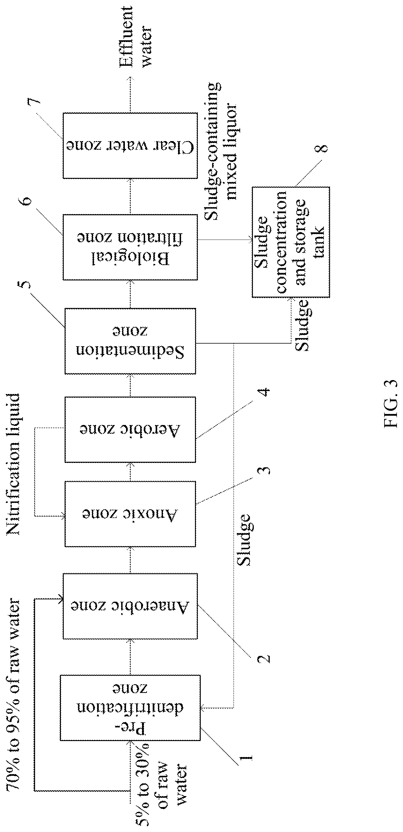 Patent US12103879 Figure 3 – Method for advanced nitrogen and phosphorus removal in sewage treatment