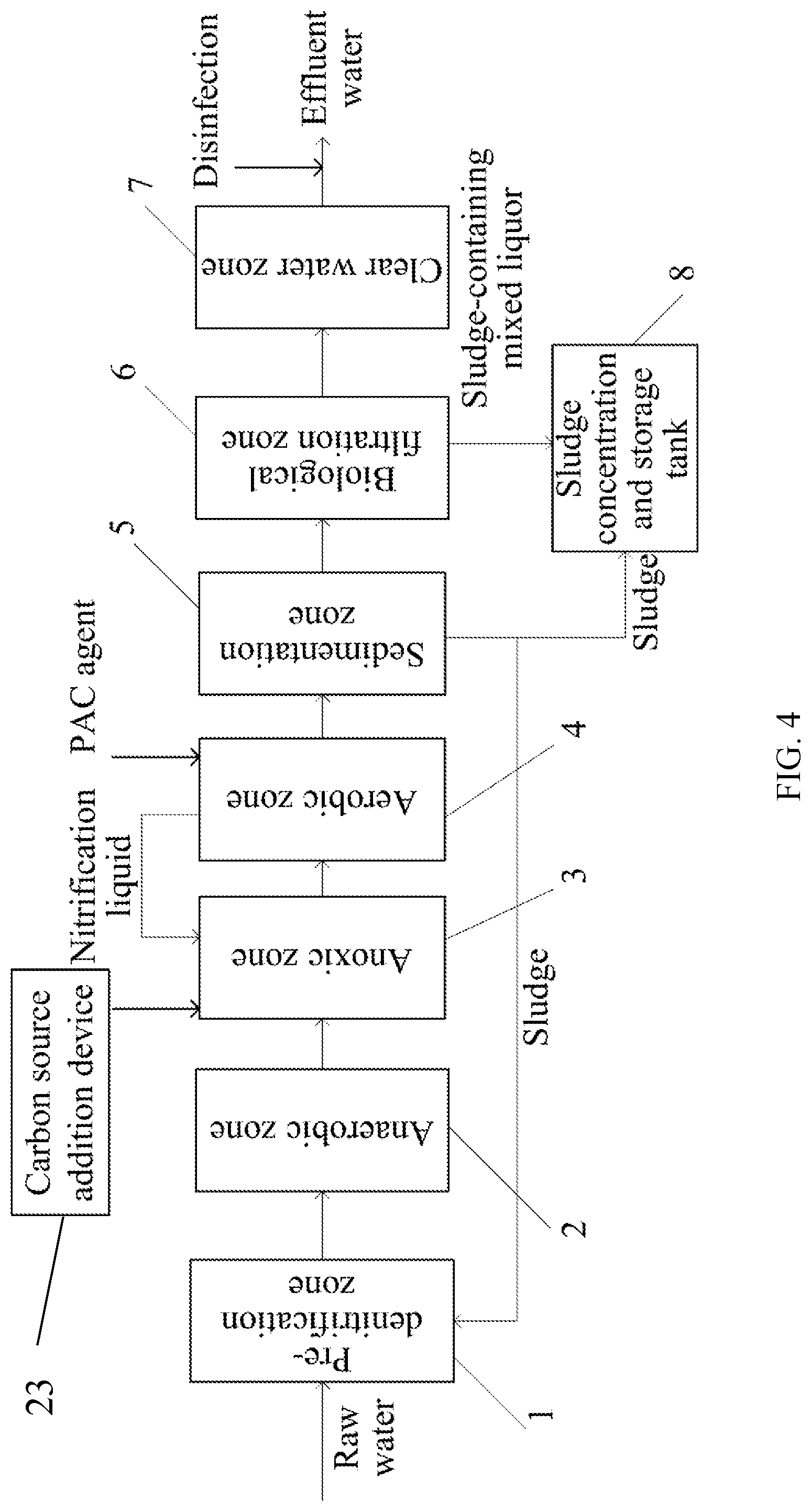 Patent US12103879 Figure 4 – Method for advanced nitrogen and phosphorus removal in sewage treatment