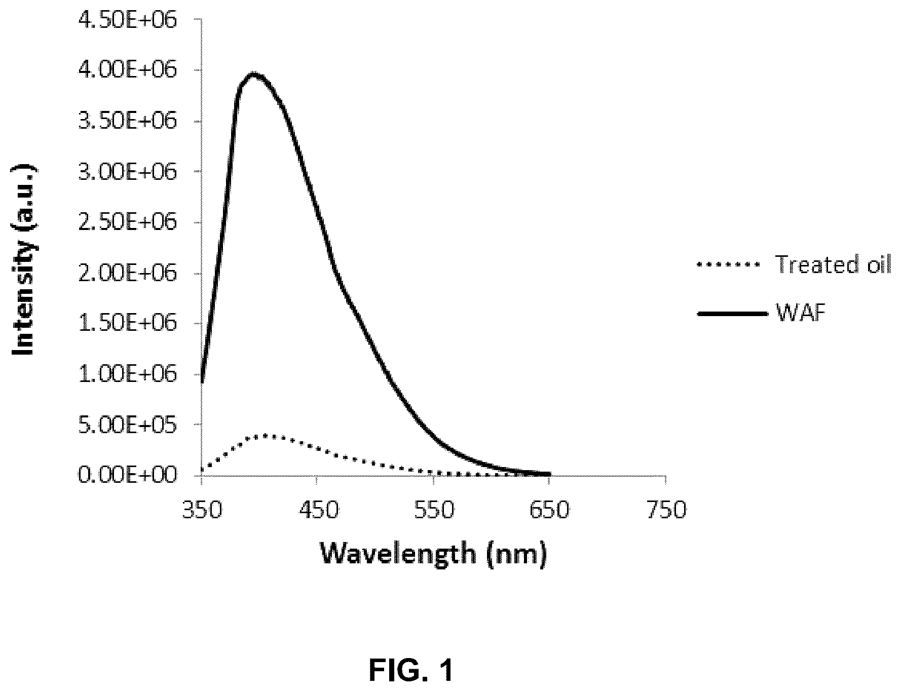 Patent US12103880 Figure 1 – Methods for the amelioration of oil toxicity and stimulation of bacterial oil degradation