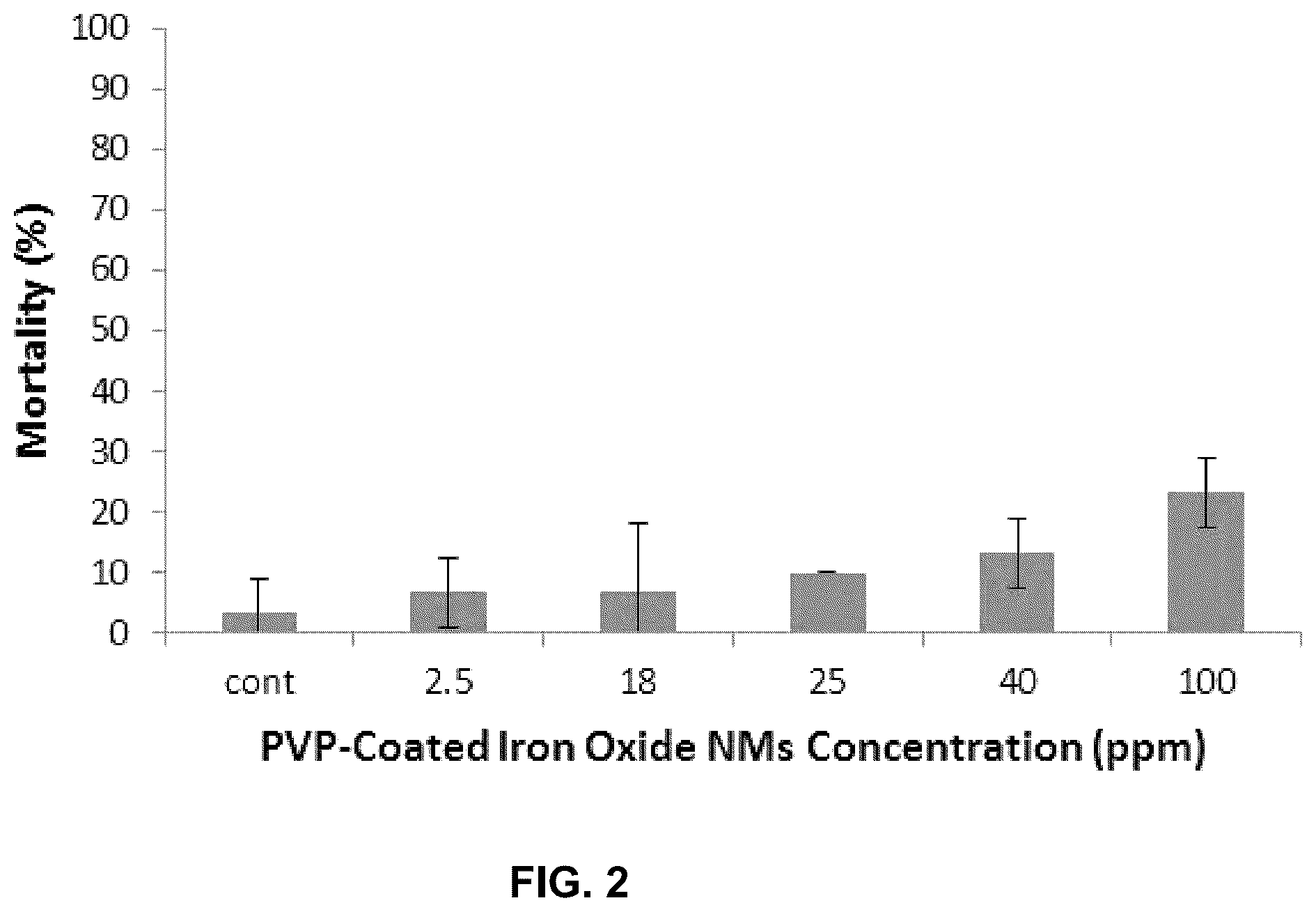 Patent US12103880 Figure 2 – Methods for the amelioration of oil toxicity and stimulation of bacterial oil degradation
