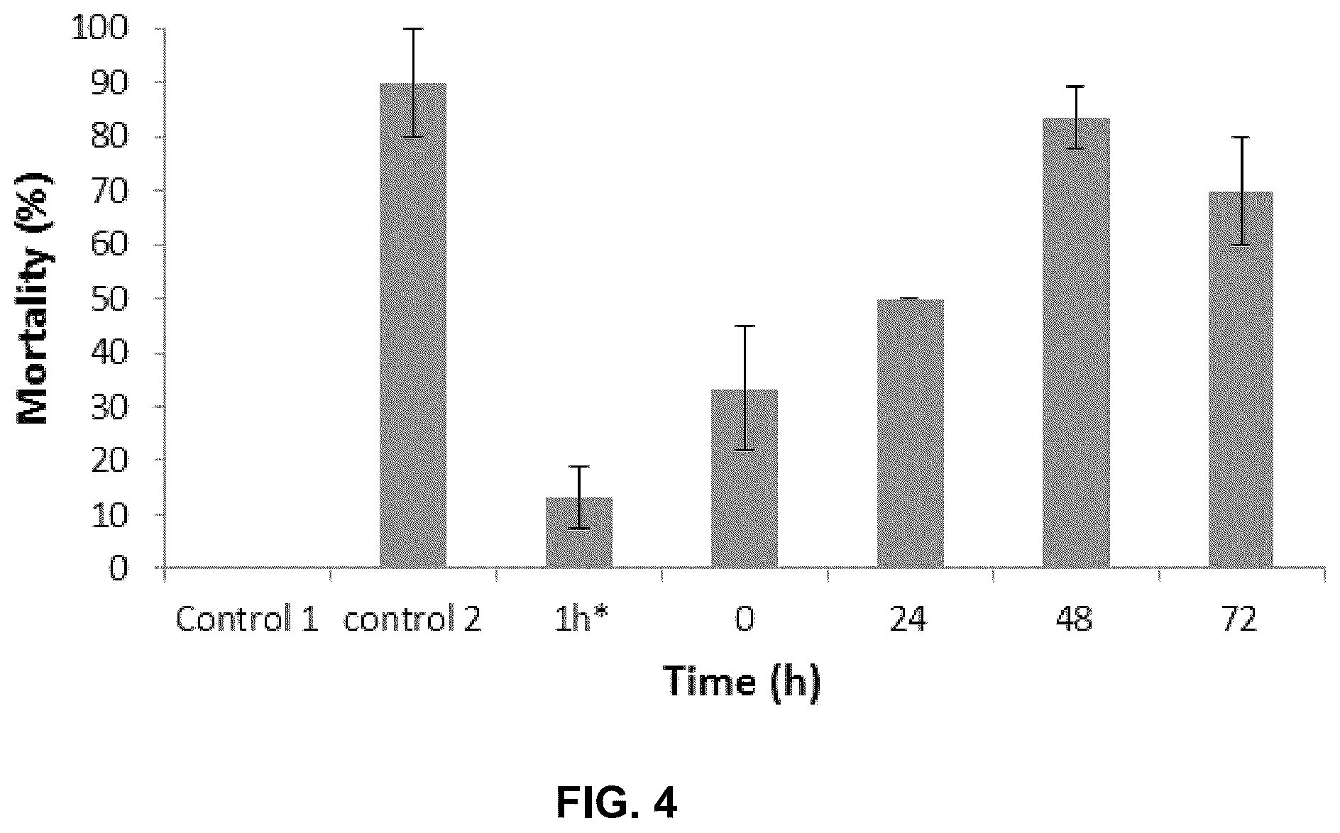 Patent US12103880 Figure 4 – Methods for the amelioration of oil toxicity and stimulation of bacterial oil degradation