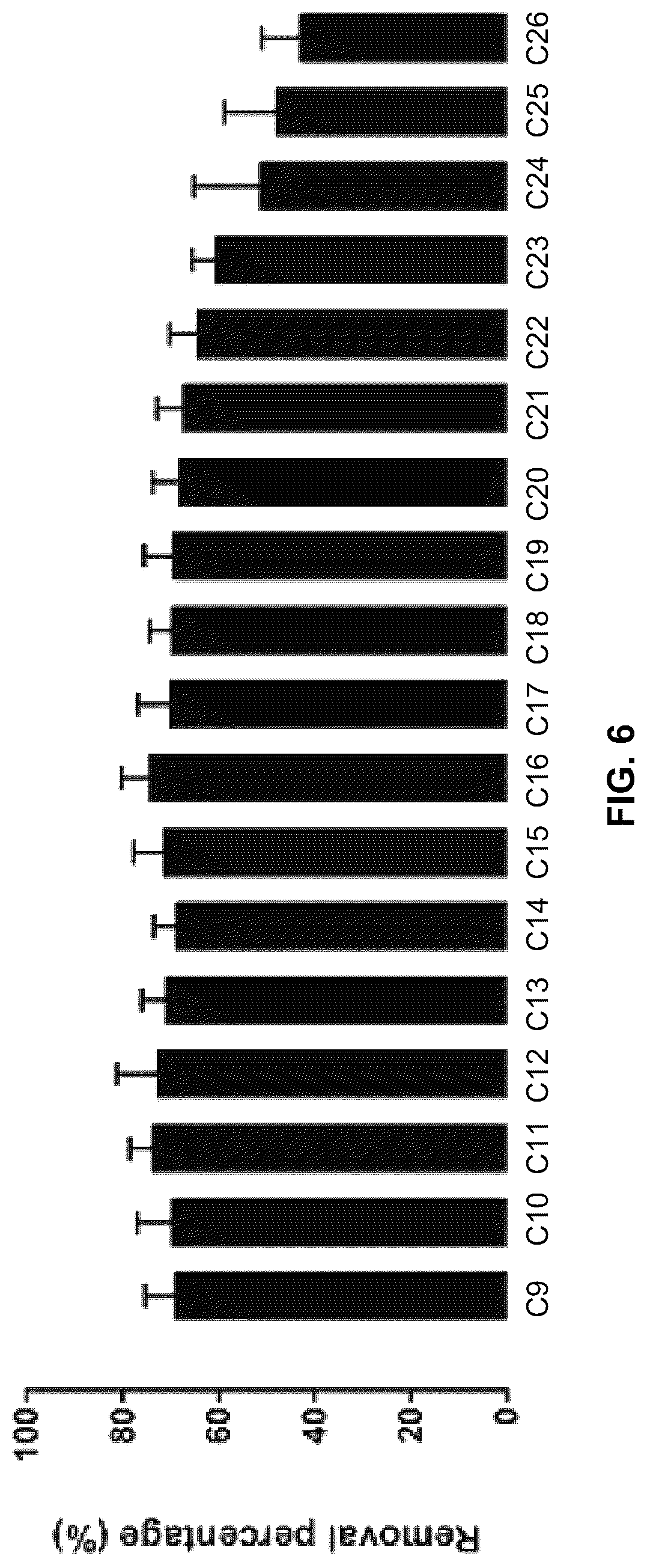 Patent US12103880 Figure 6 – Methods for the amelioration of oil toxicity and stimulation of bacterial oil degradation