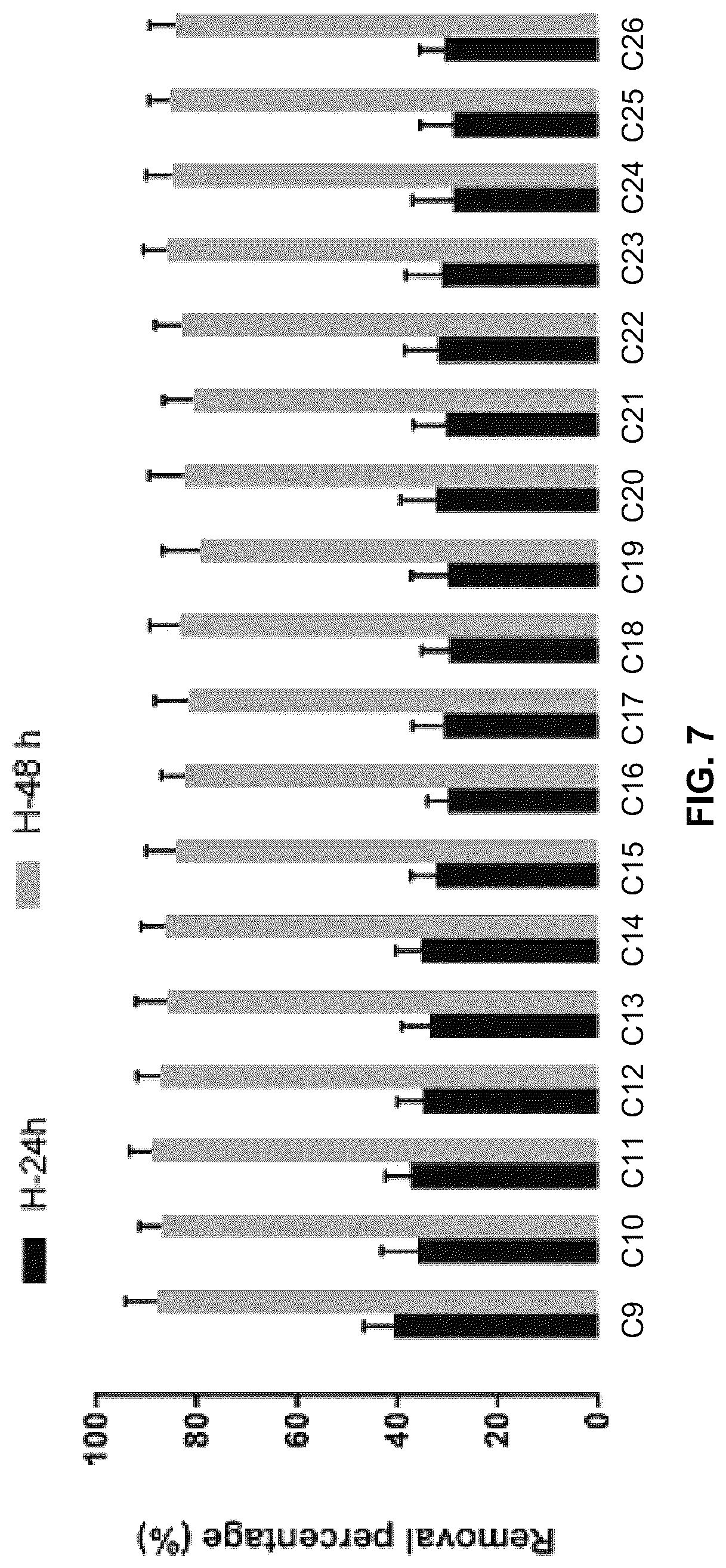 Patent US12103880 Figure 7 – Methods for the amelioration of oil toxicity and stimulation of bacterial oil degradation