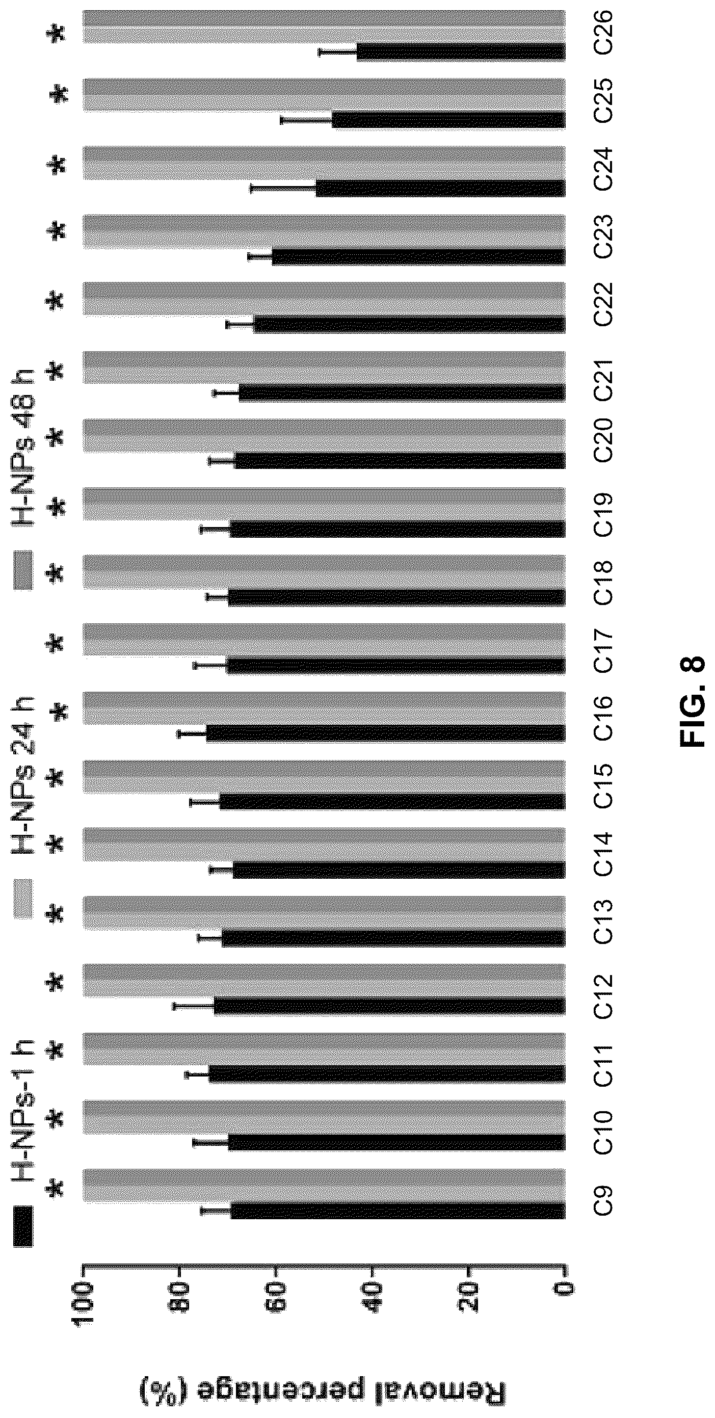 Patent US12103880 Figure 8 – Methods for the amelioration of oil toxicity and stimulation of bacterial oil degradation