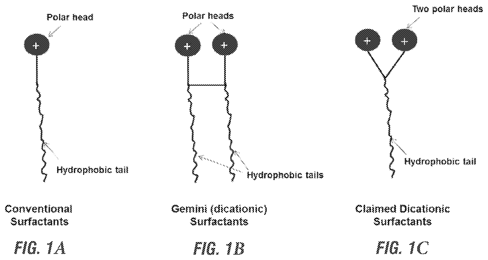 Patent US12103881 Figure 1 – Molecules having one hydrophobic group and two identical hydrophilic ionic groups and compositions thereof and methods of preparation thereof