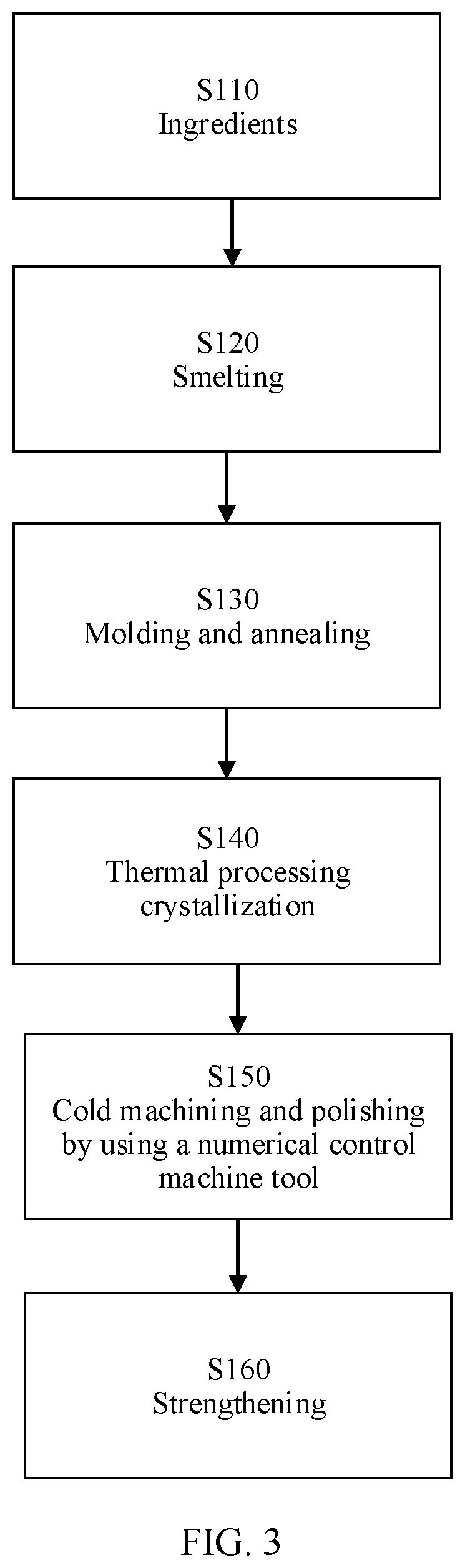 Patent US12103886 Figure 3 – Aluminosilicate microcrystalline glass, and manufacturing method and product thereof
