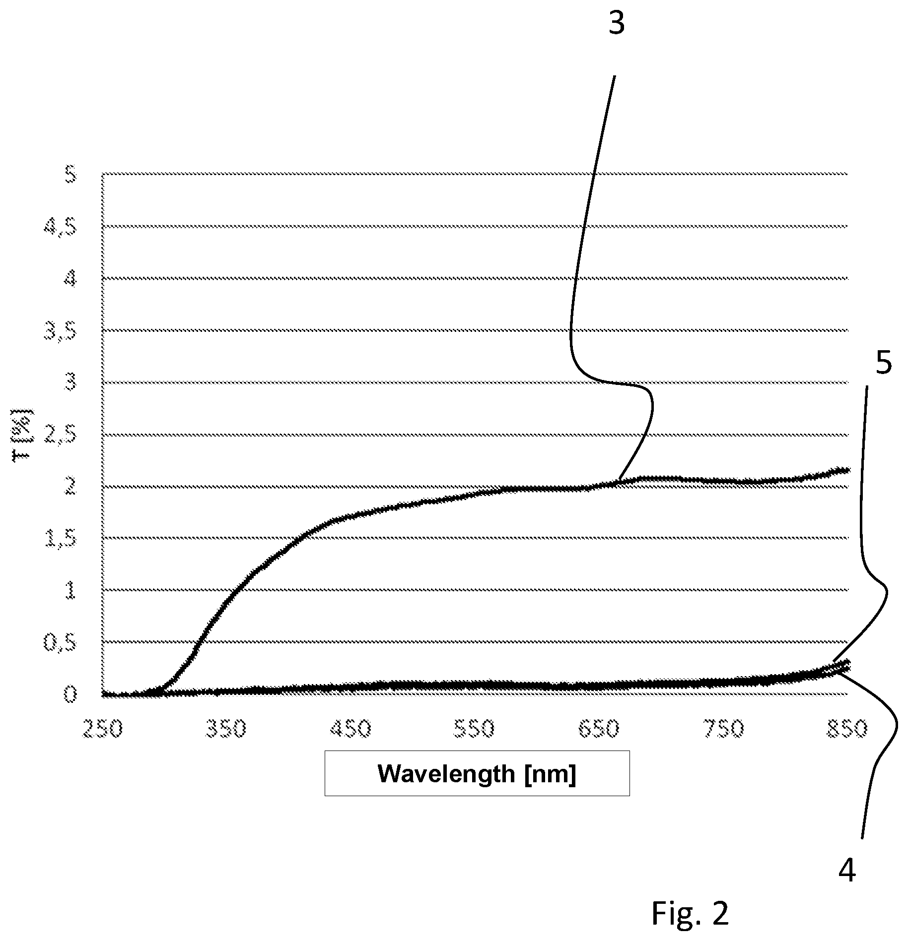 Patent US12103890 Figure 2 – Substrate provided with a coating based on a glass flux, glass flux material, and method for coating a glass or glass ceramic substrate