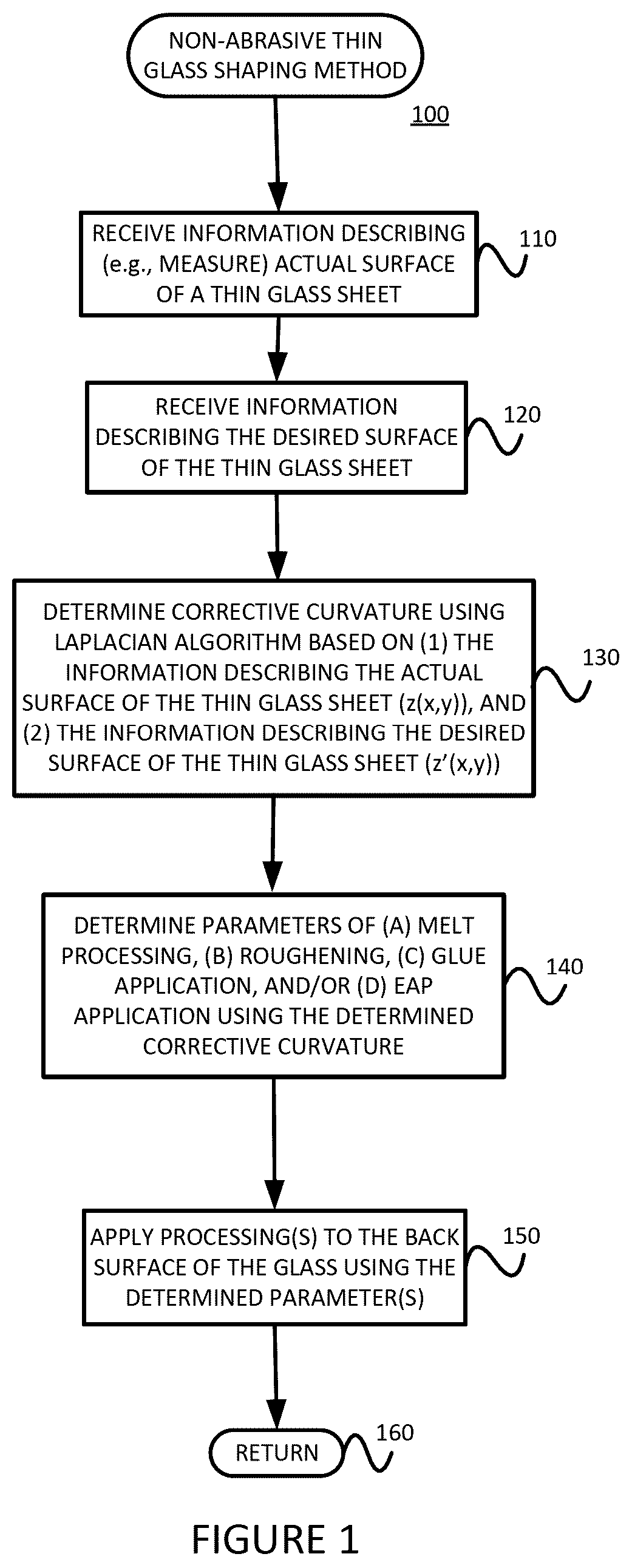 Patent US12103891 — Non abrasive, thin glass shaping methods, systems for performing such methods, and thin glass produced by such methods — Figure 1