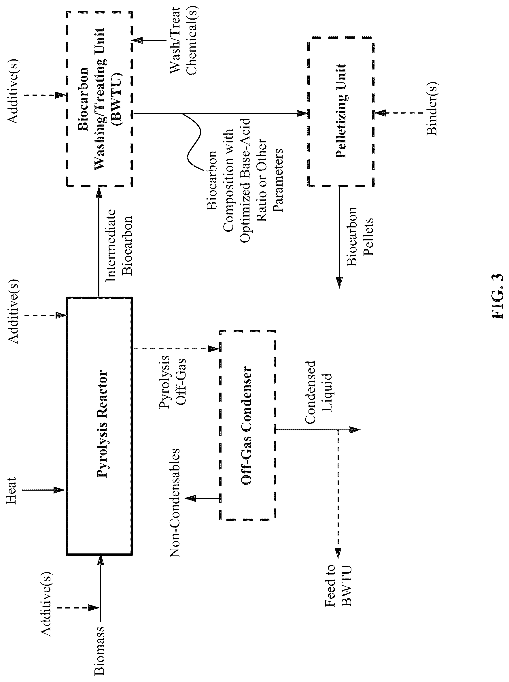 Patent US12103892 Figure 3 – Biocarbon compositions with optimized compositional parameters, and processes for producing the same