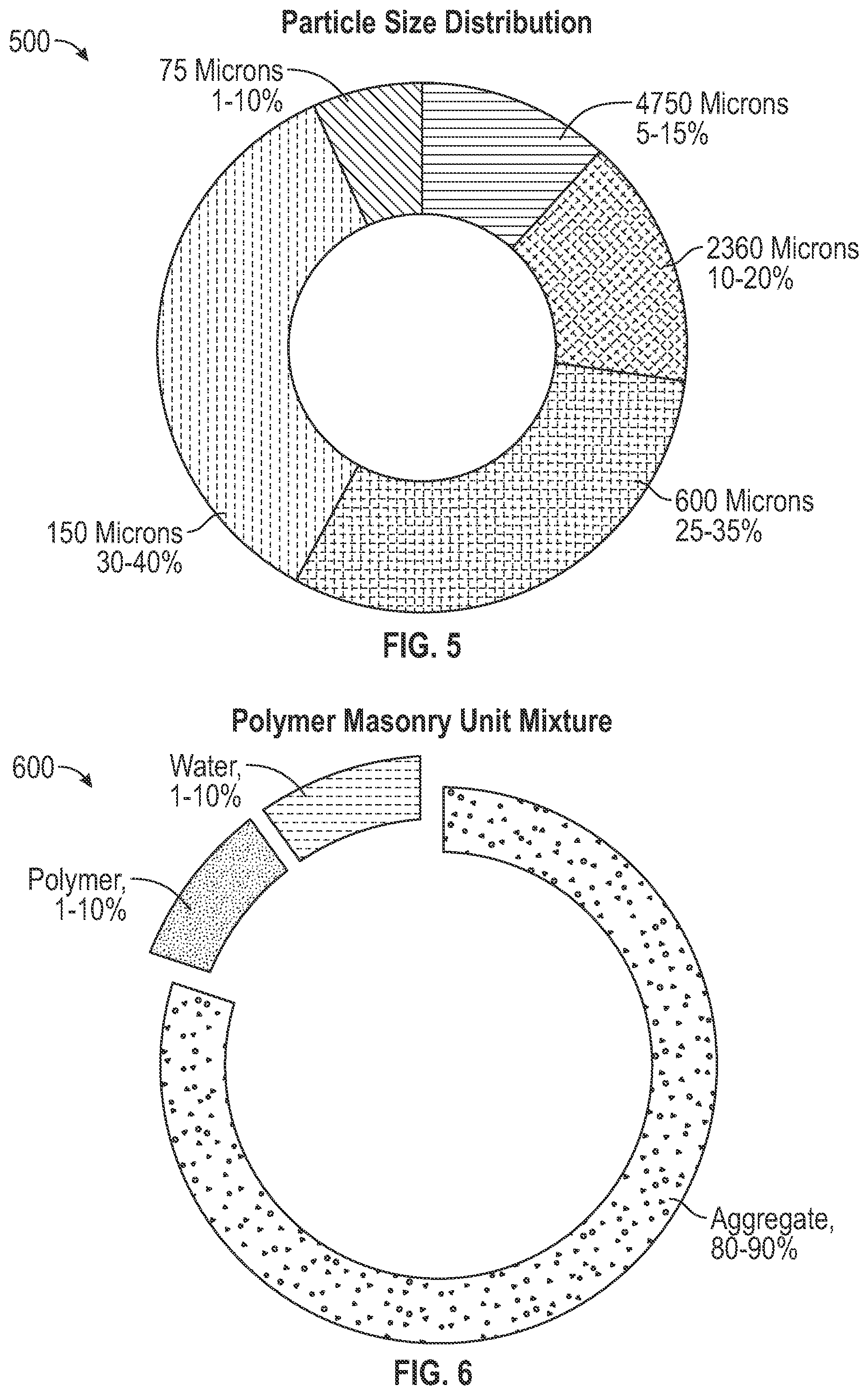 Patent US12103894 Figure 5 – Polymer masonry unit and method therefor
