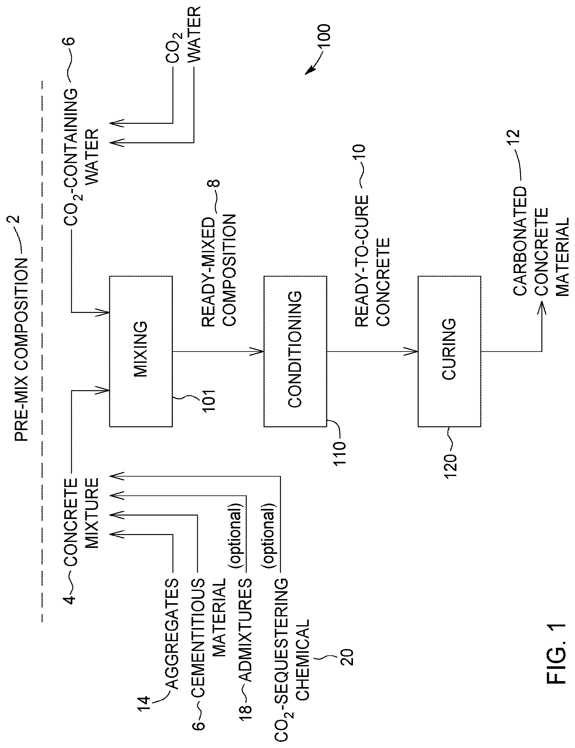 Patent US12103895 — Processes and systems for carbon dioxide sequestration and related concrete compositions — Figure 1
