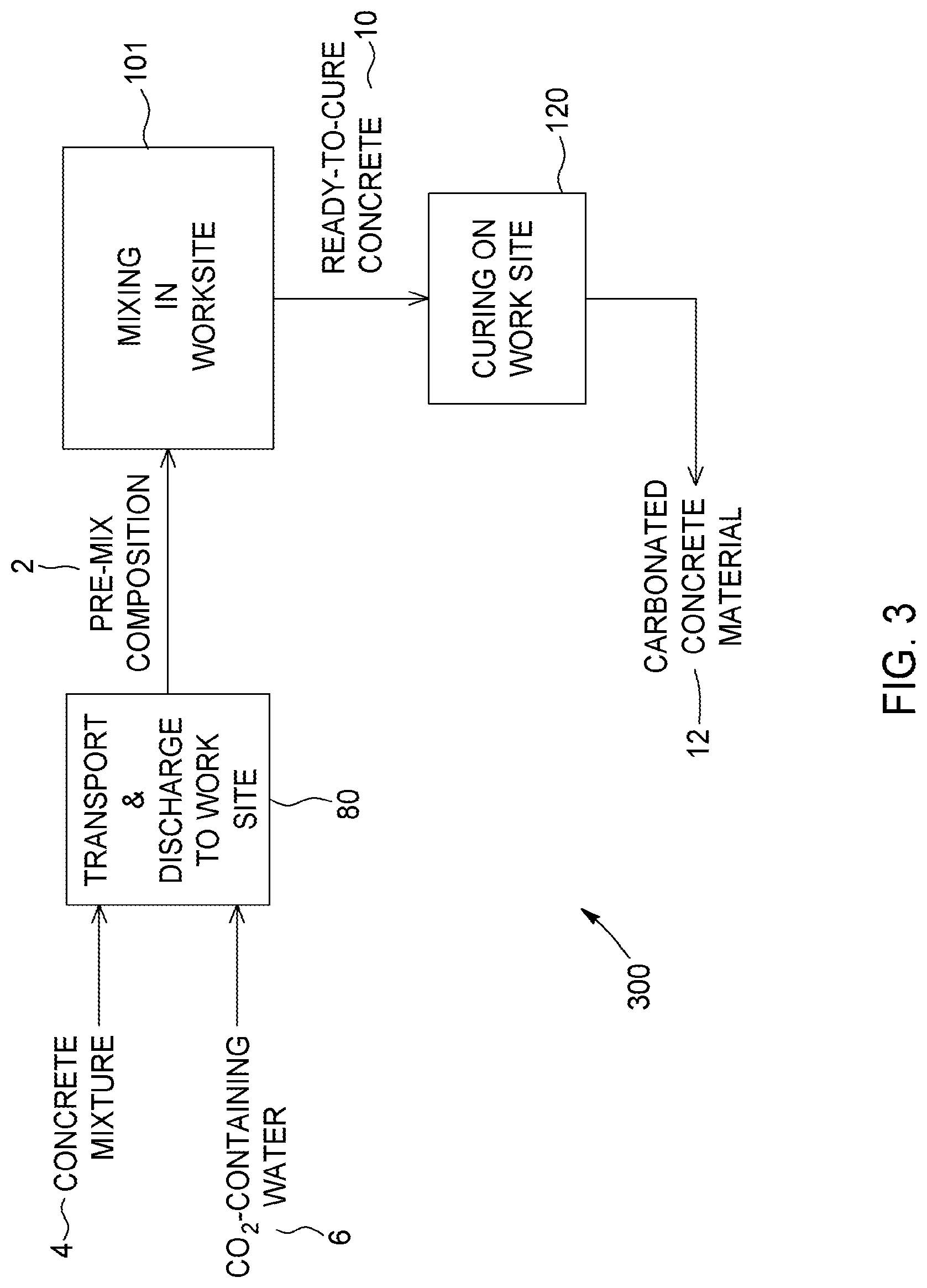 Patent US12103895 Figure 3 – Processes and systems for carbon dioxide sequestration and related concrete compositions
