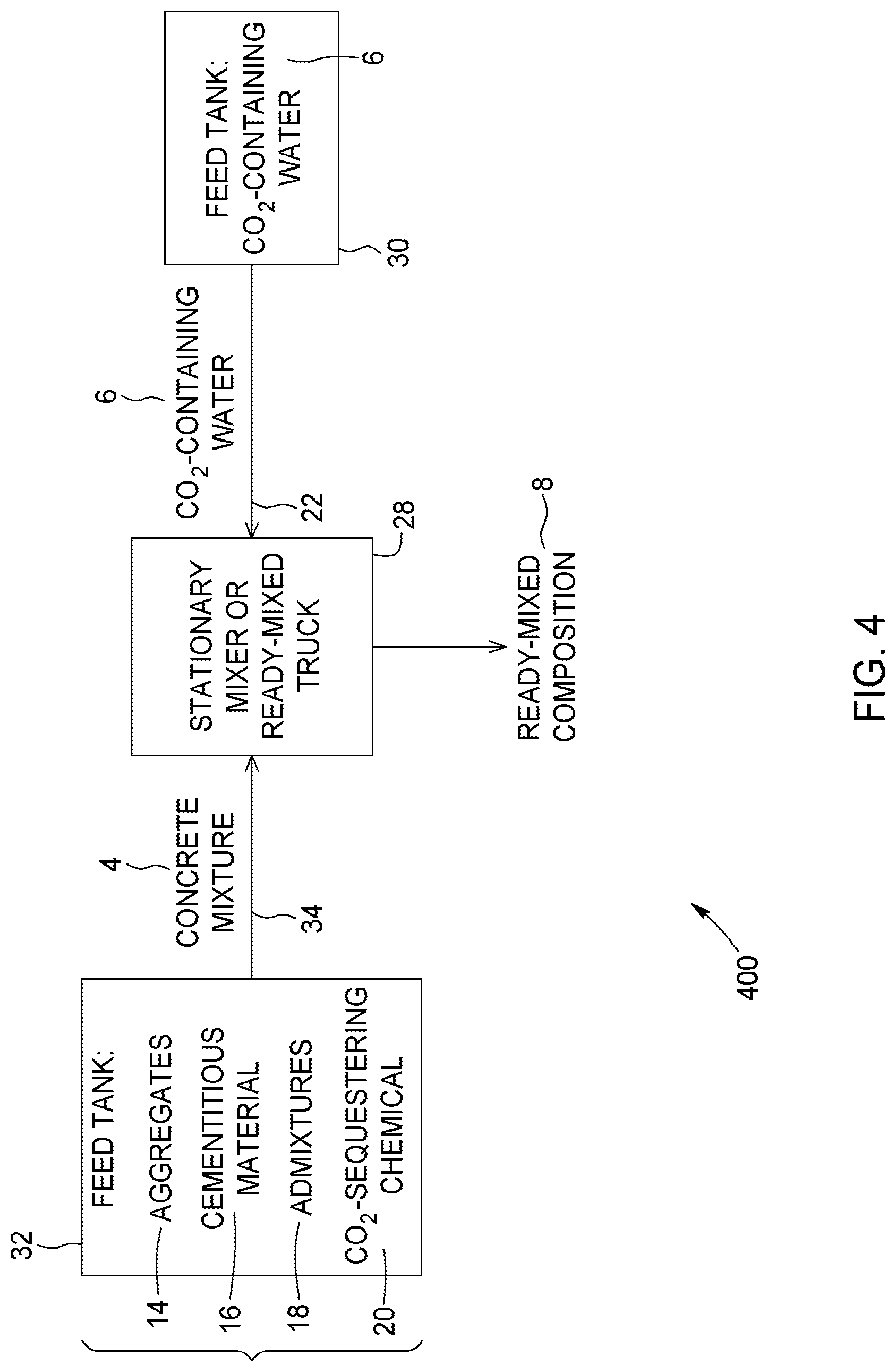 Patent US12103895 Figure 4 – Processes and systems for carbon dioxide sequestration and related concrete compositions