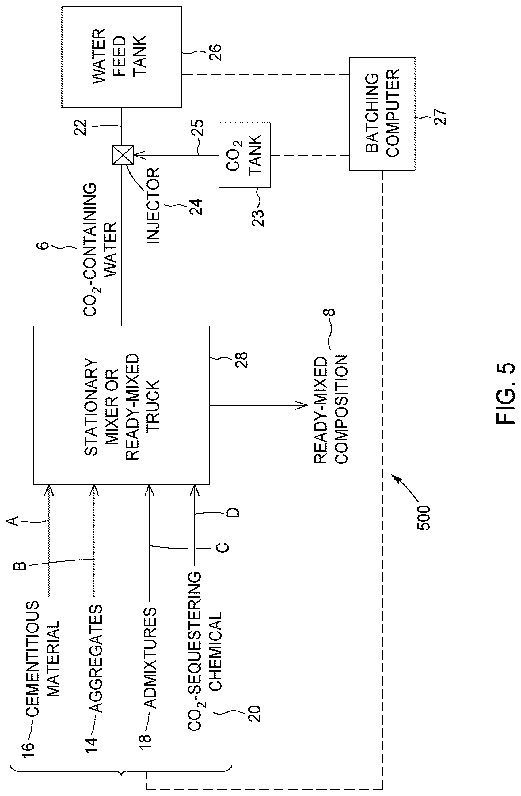 Patent US12103895 Figure 5 – Processes and systems for carbon dioxide sequestration and related concrete compositions