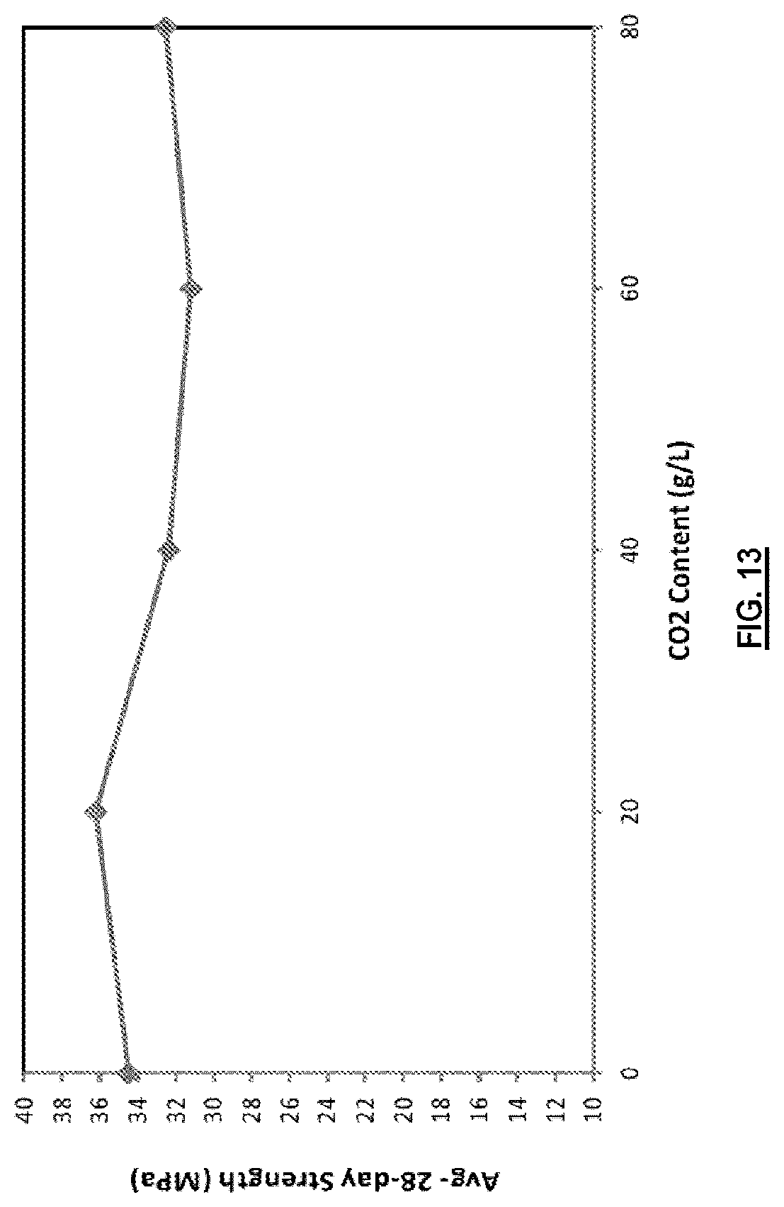 Patent US12103895 Figure 12 – Processes and systems for carbon dioxide sequestration and related concrete compositions
