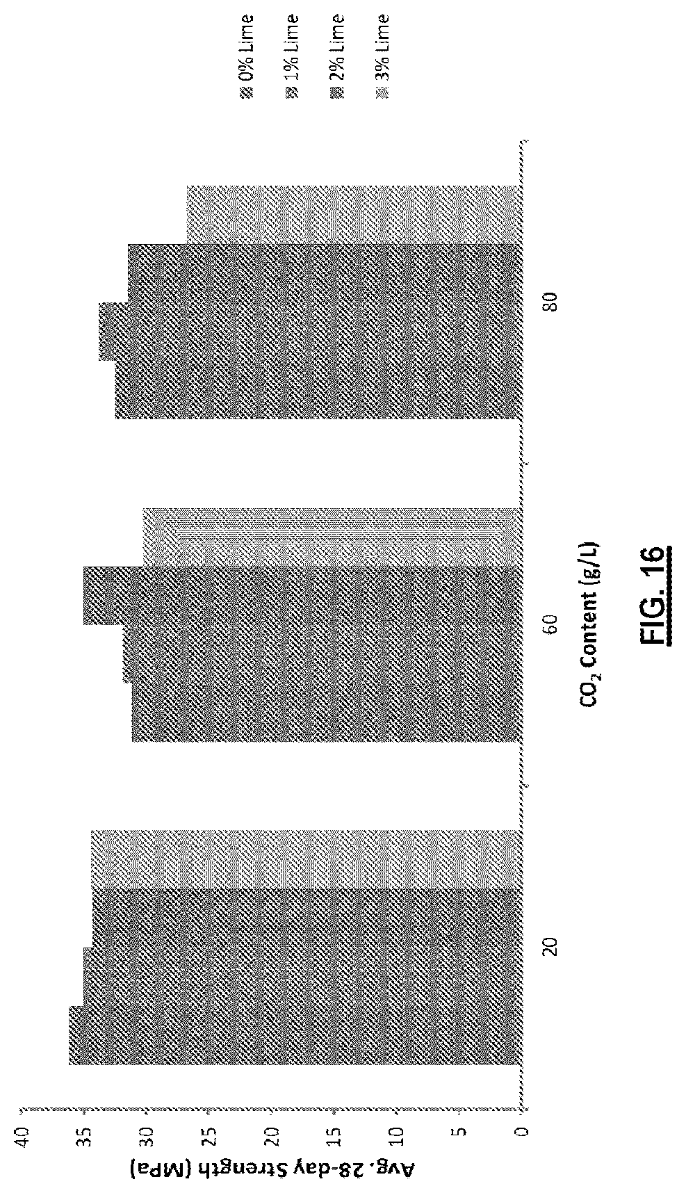 Patent US12103895 Figure 14 – Processes and systems for carbon dioxide sequestration and related concrete compositions