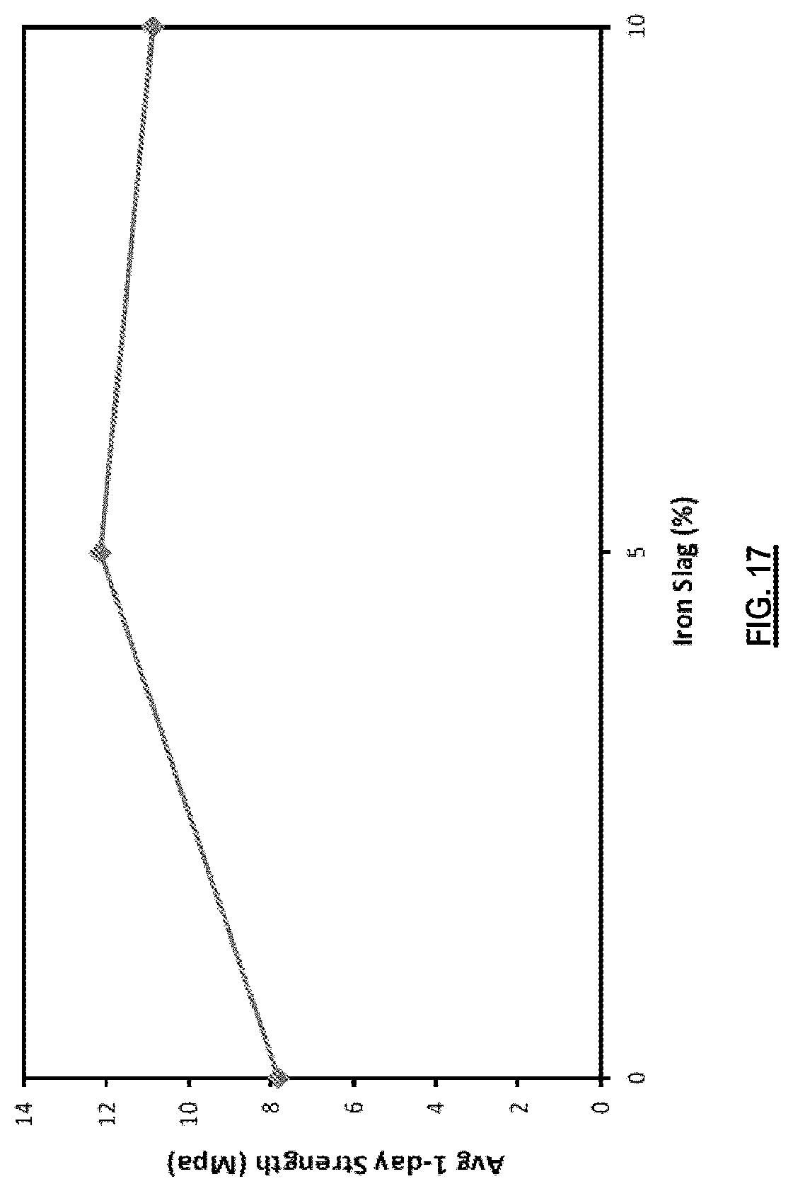 Patent US12103895 Figure 15 – Processes and systems for carbon dioxide sequestration and related concrete compositions