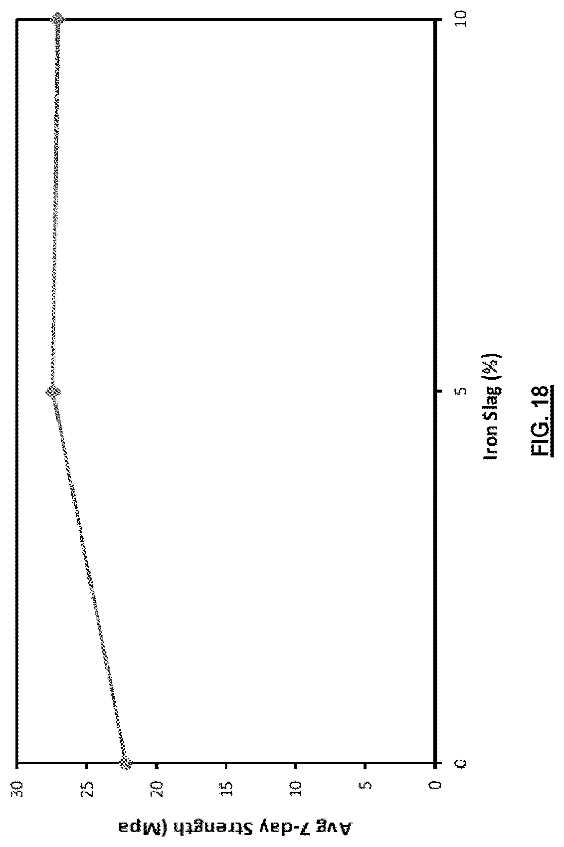Patent US12103895 Figure 16 – Processes and systems for carbon dioxide sequestration and related concrete compositions