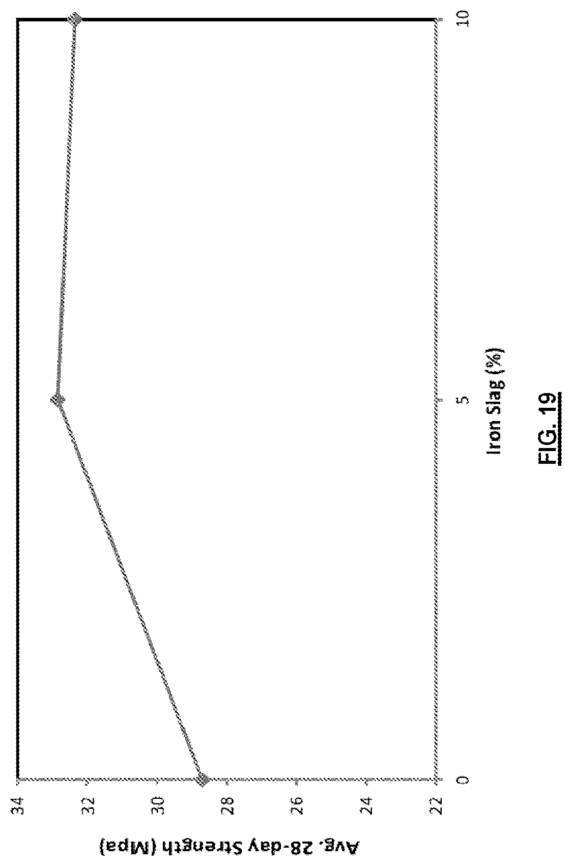 Patent US12103895 Figure 17 – Processes and systems for carbon dioxide sequestration and related concrete compositions
