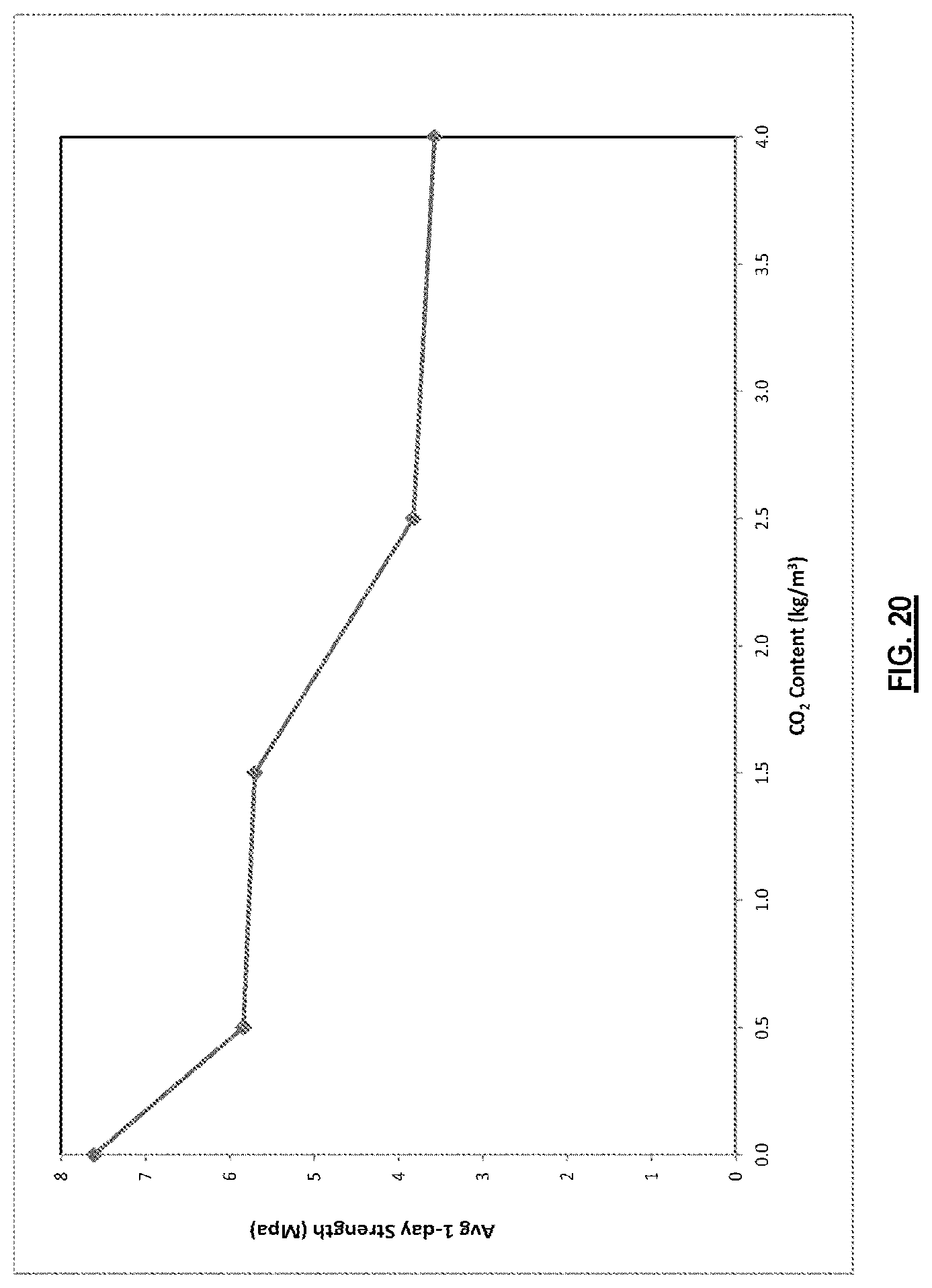 Patent US12103895 Figure 18 – Processes and systems for carbon dioxide sequestration and related concrete compositions