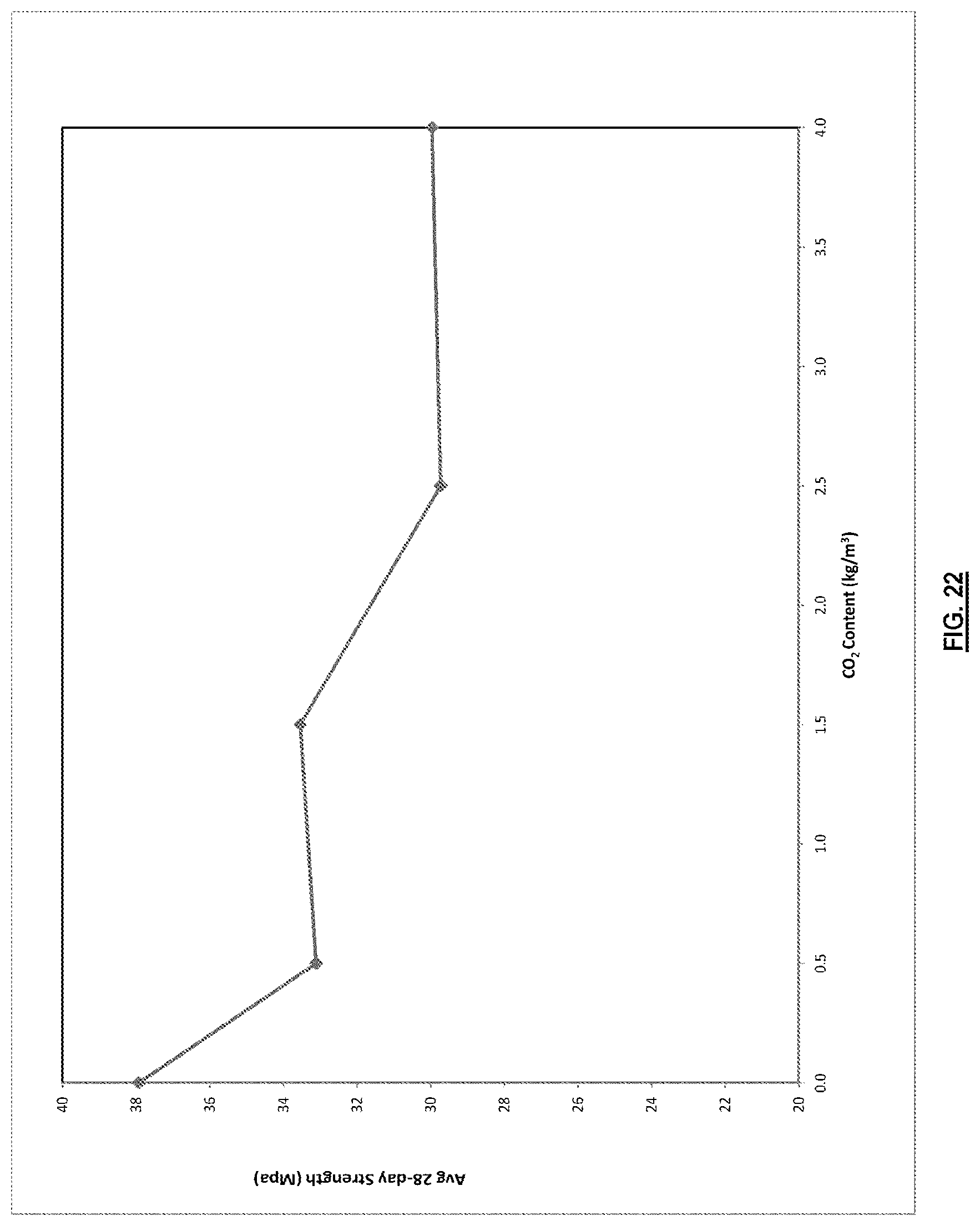 Patent US12103895 Figure 20 – Processes and systems for carbon dioxide sequestration and related concrete compositions