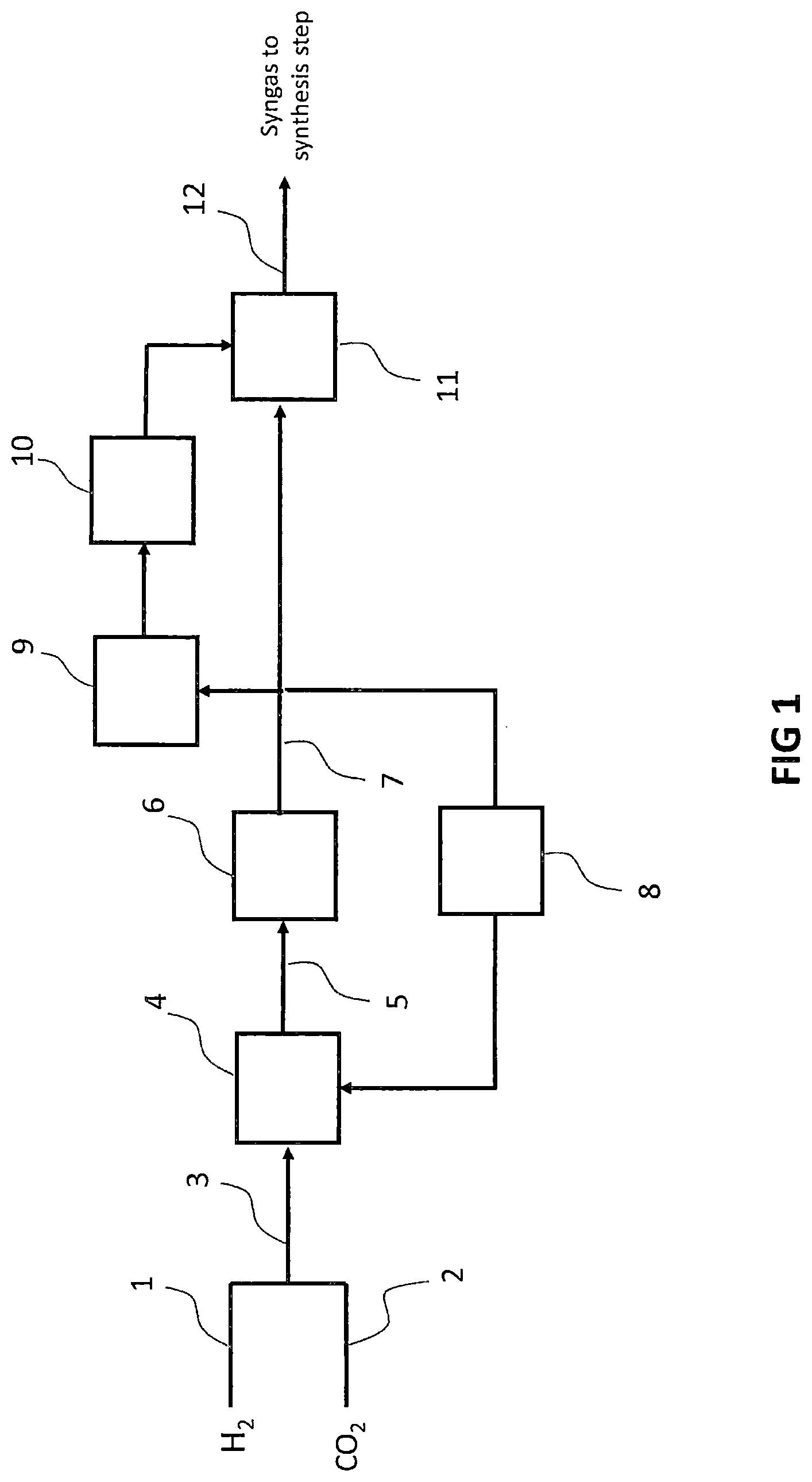 Patent US12103897 Figure 1 – Process for conversion of carbon dioxide and power into fuels and chemicals