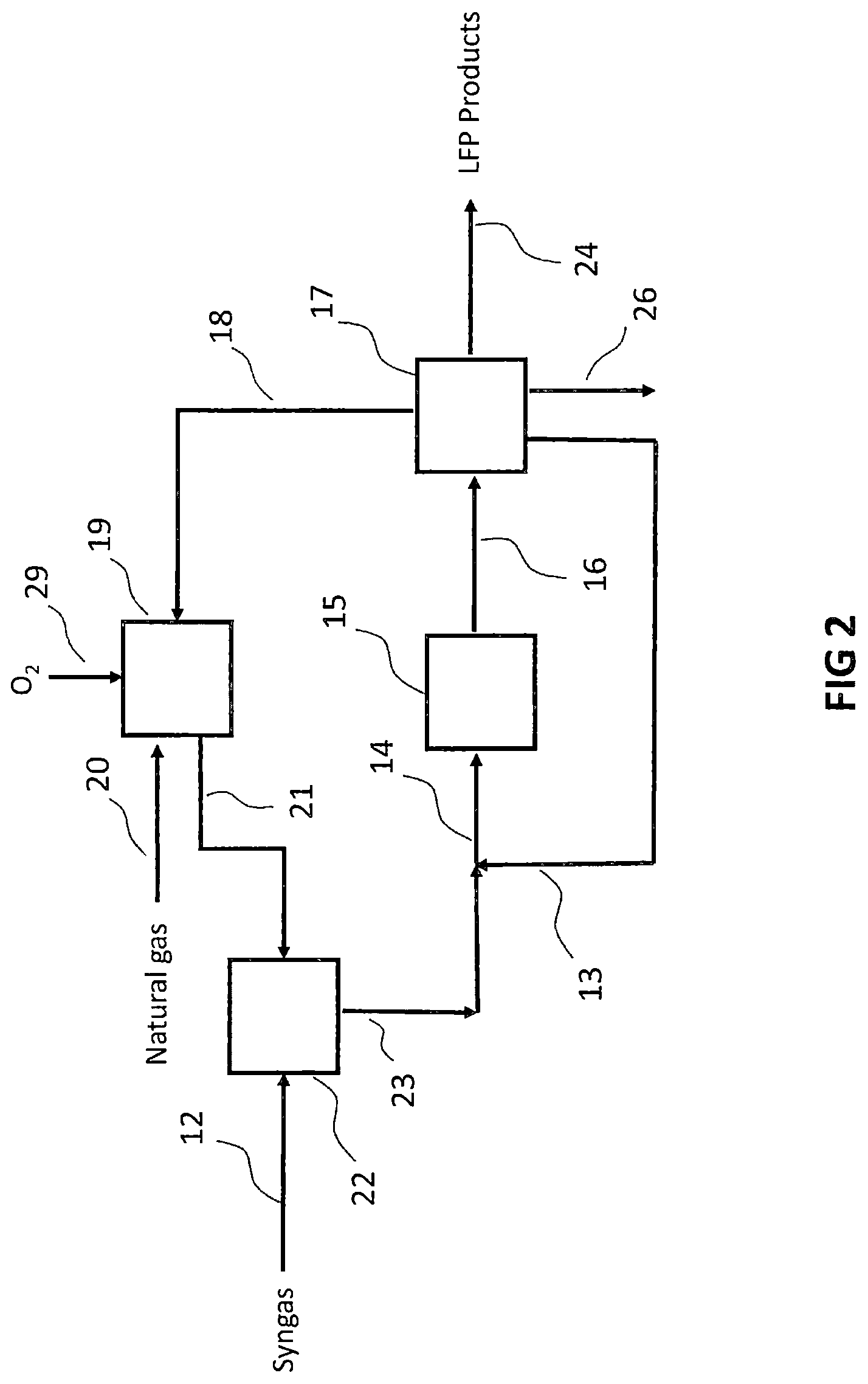 Patent US12103897 Figure 2 – Process for conversion of carbon dioxide and power into fuels and chemicals