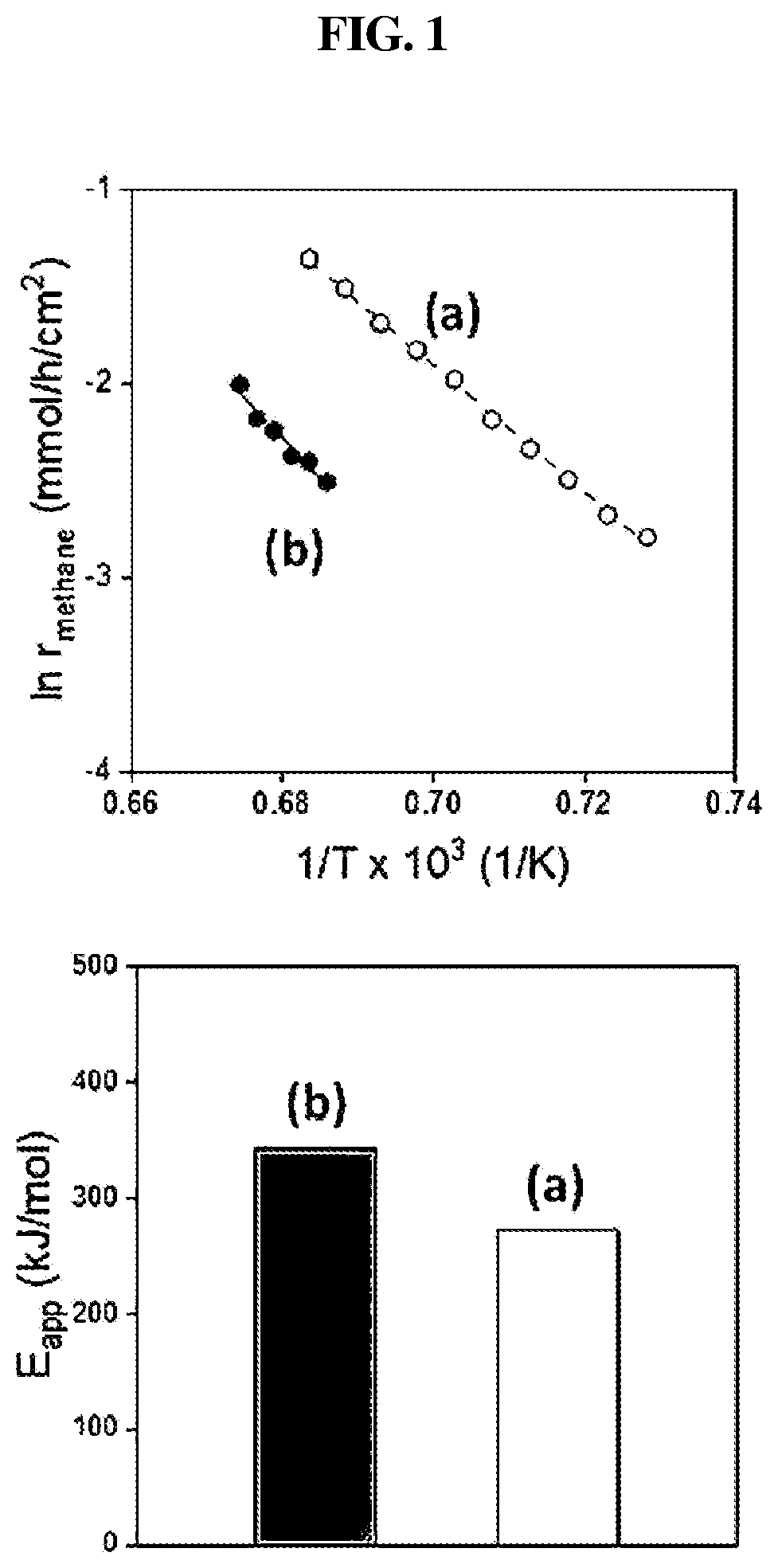 Patent US12103899 Figure 1 – Method for non-oxidative direct conversion of methane